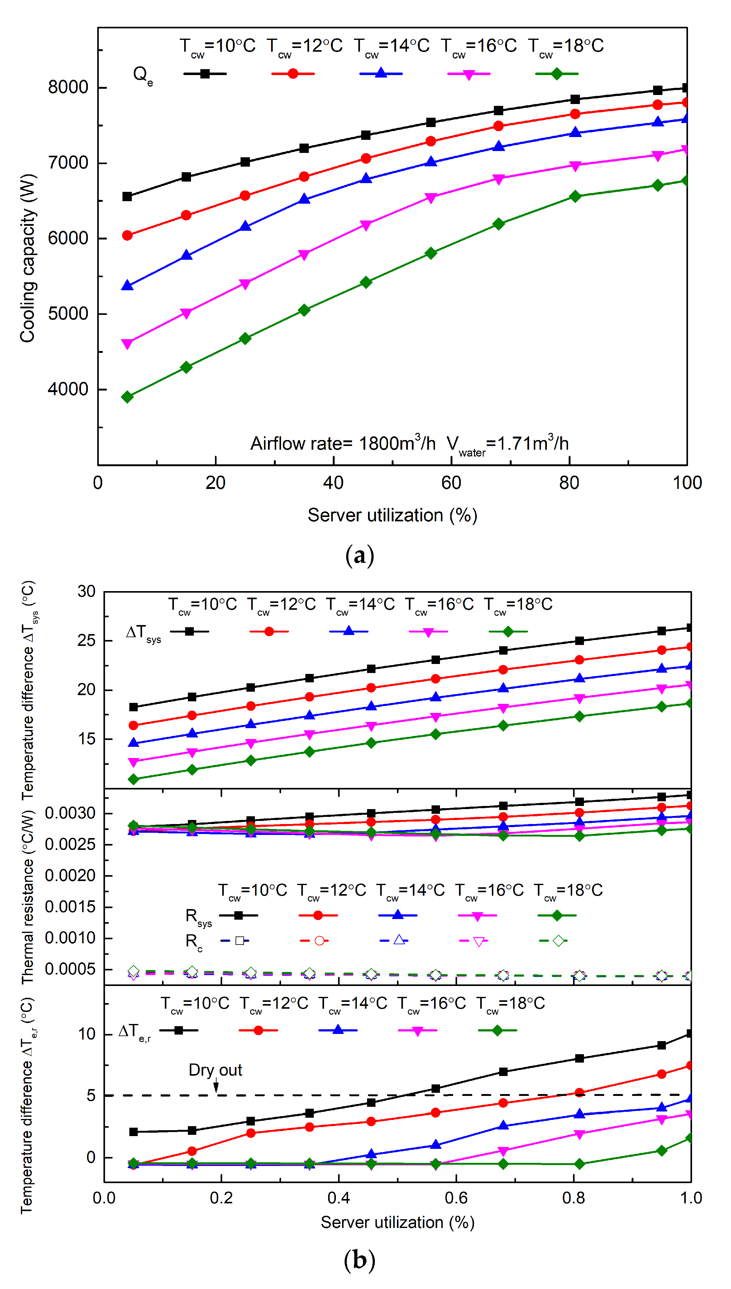 Sustainability 15 13100 g010