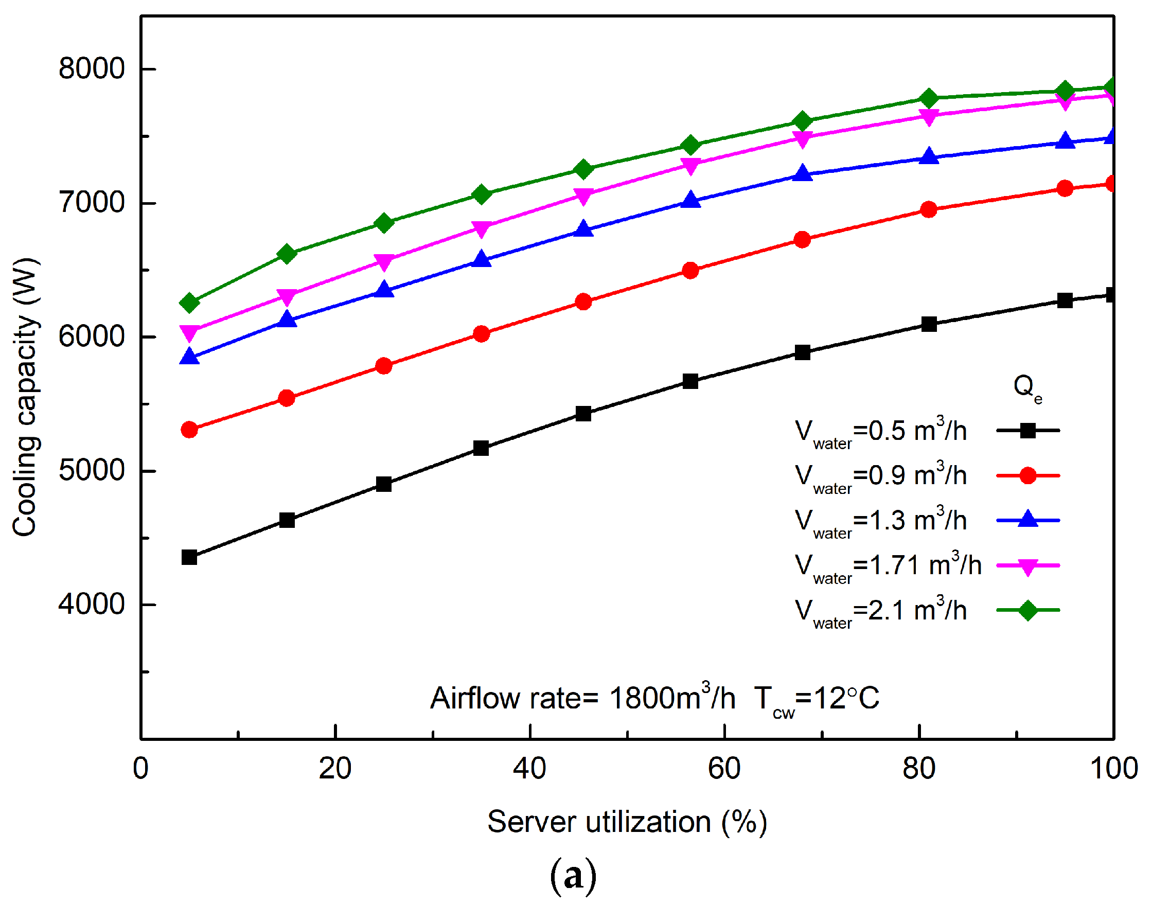 Sustainability 15 13100 g012a