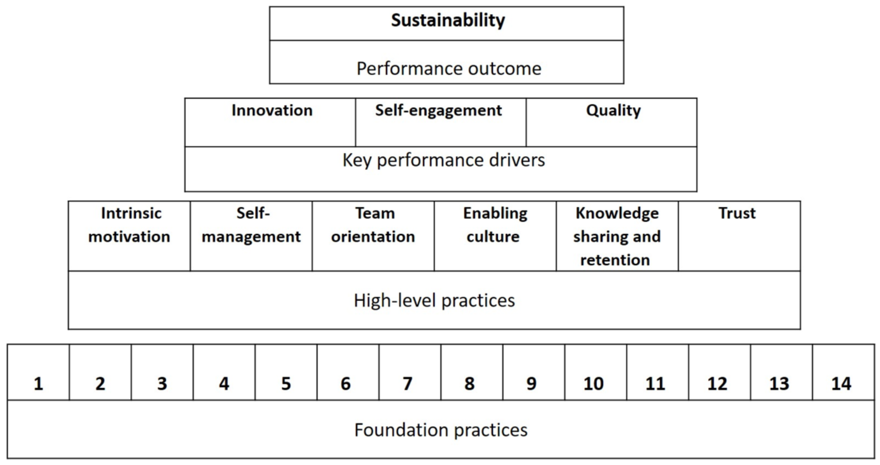 Sustainability 15 13103 g001