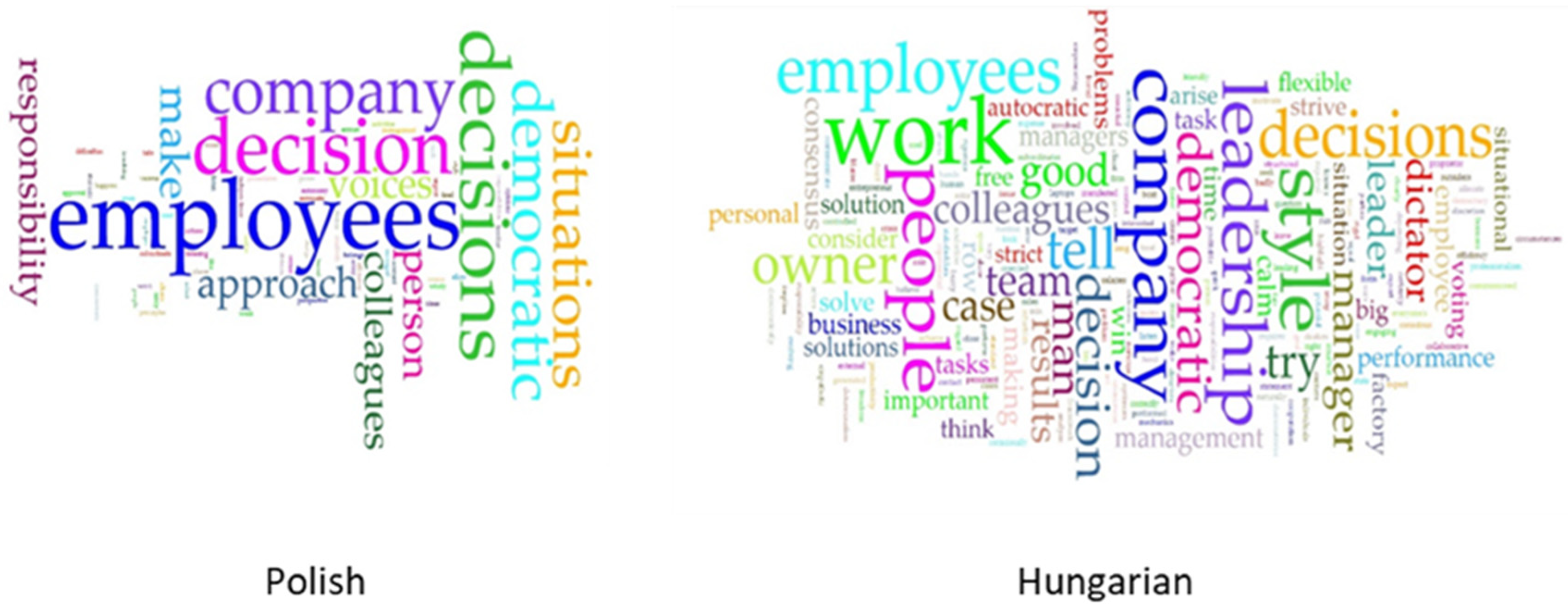 Sustainability 15 13103 g003