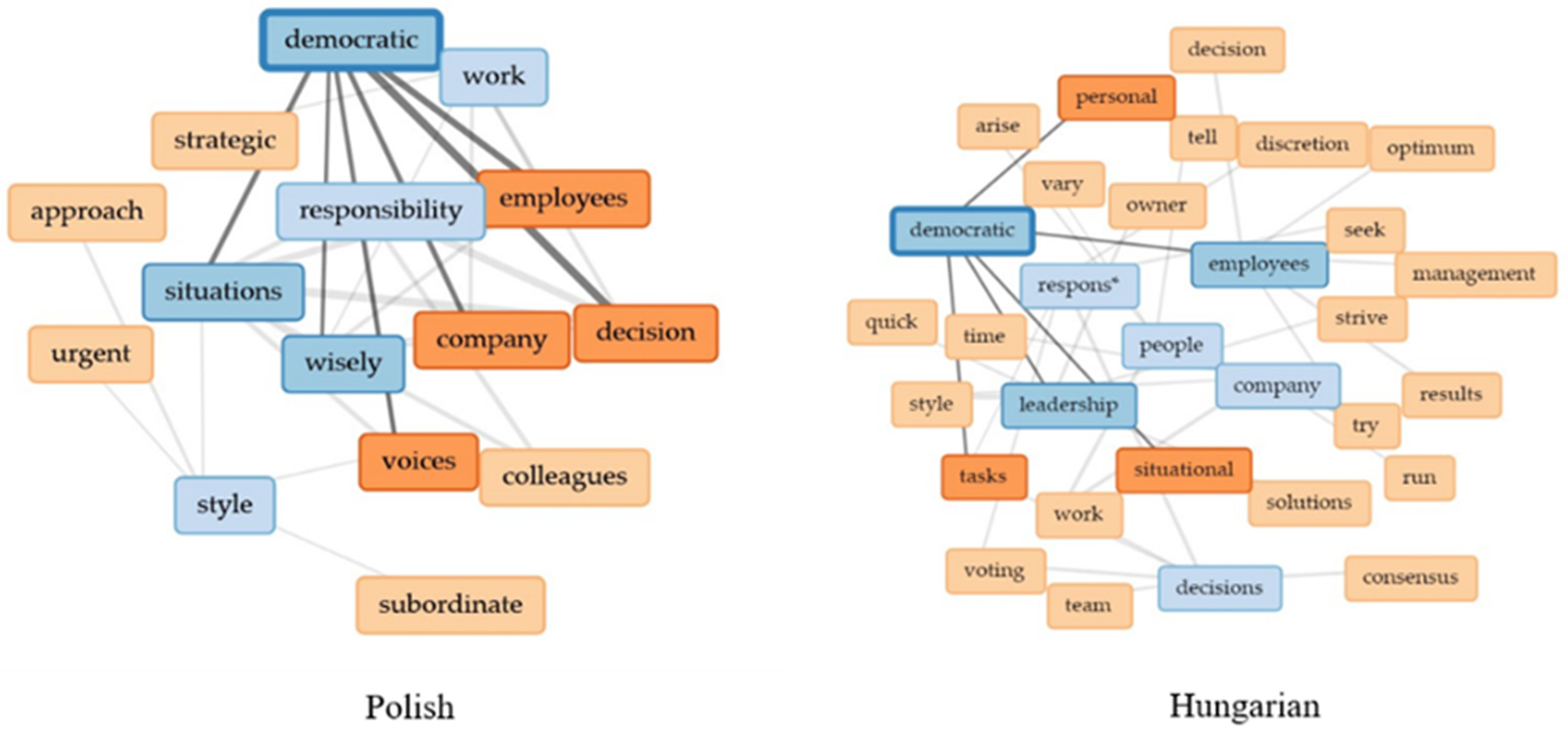 Sustainability 15 13103 g006