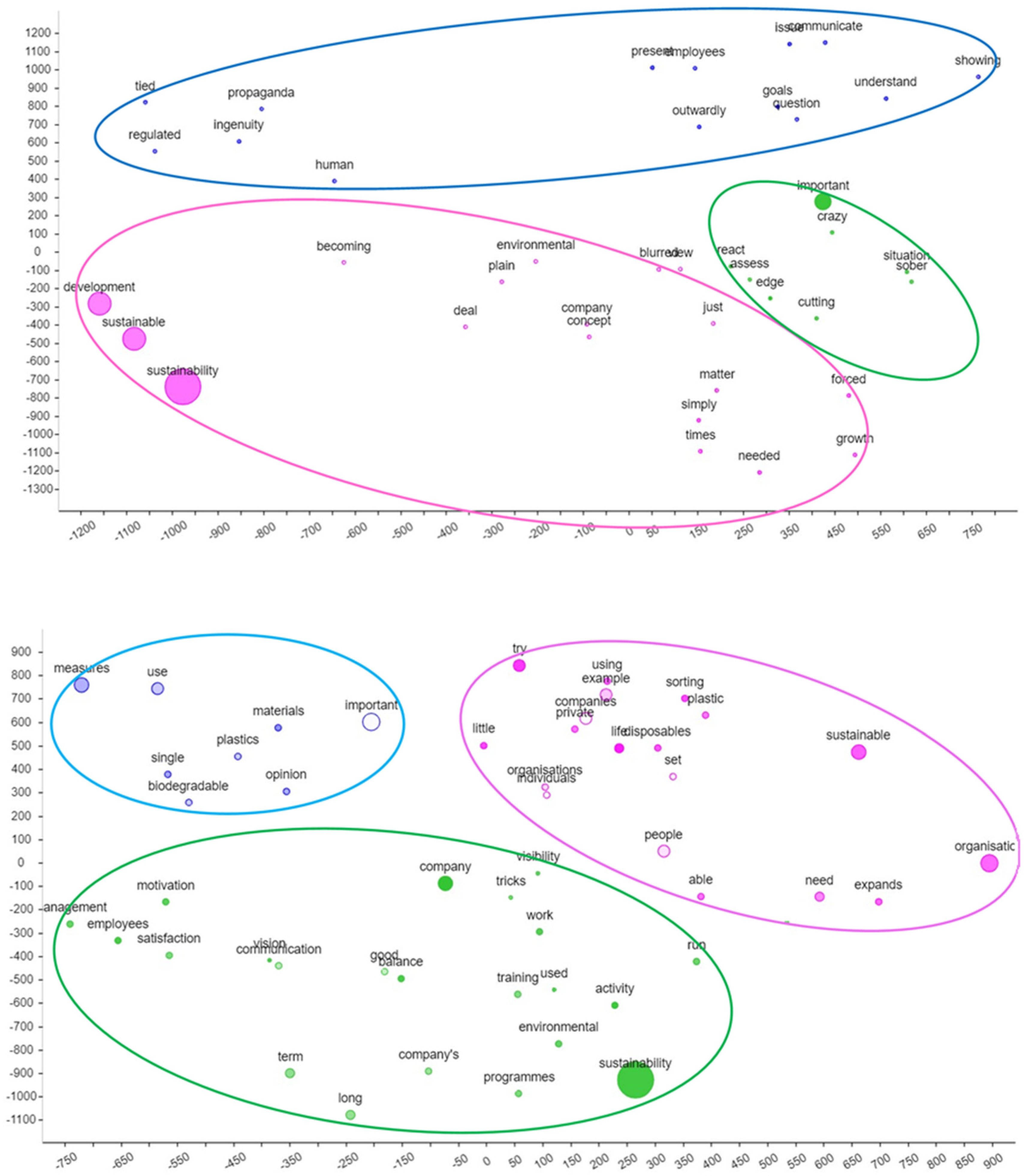 Sustainability 15 13103 g010