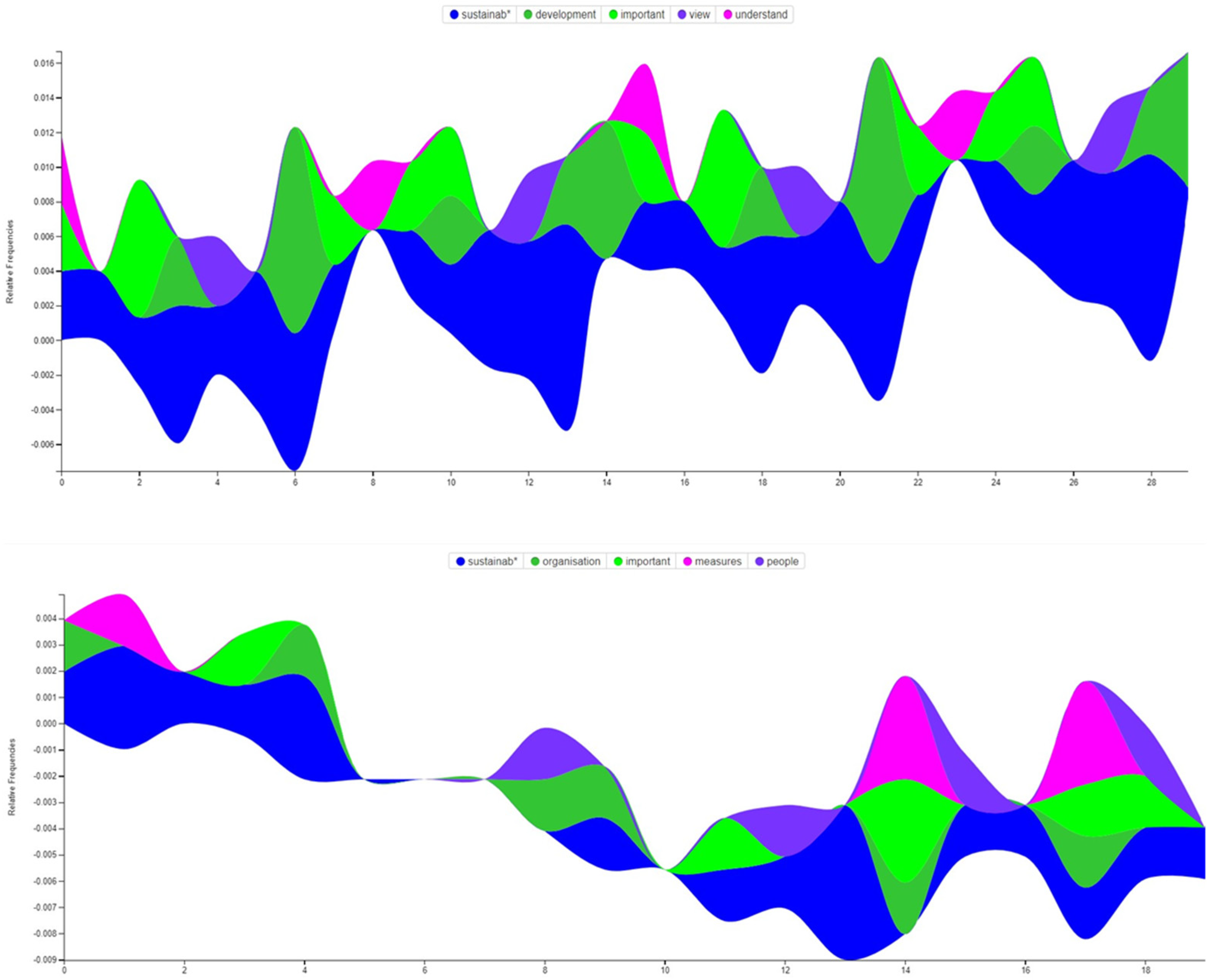 Sustainability 15 13103 g011