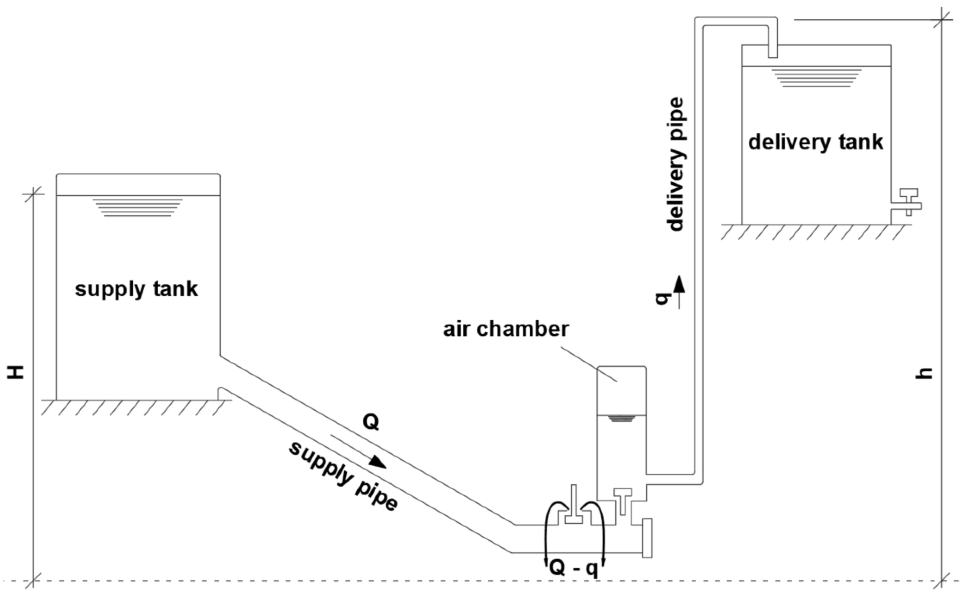 Sustainability Free FullText Experimental and Numerical CFD