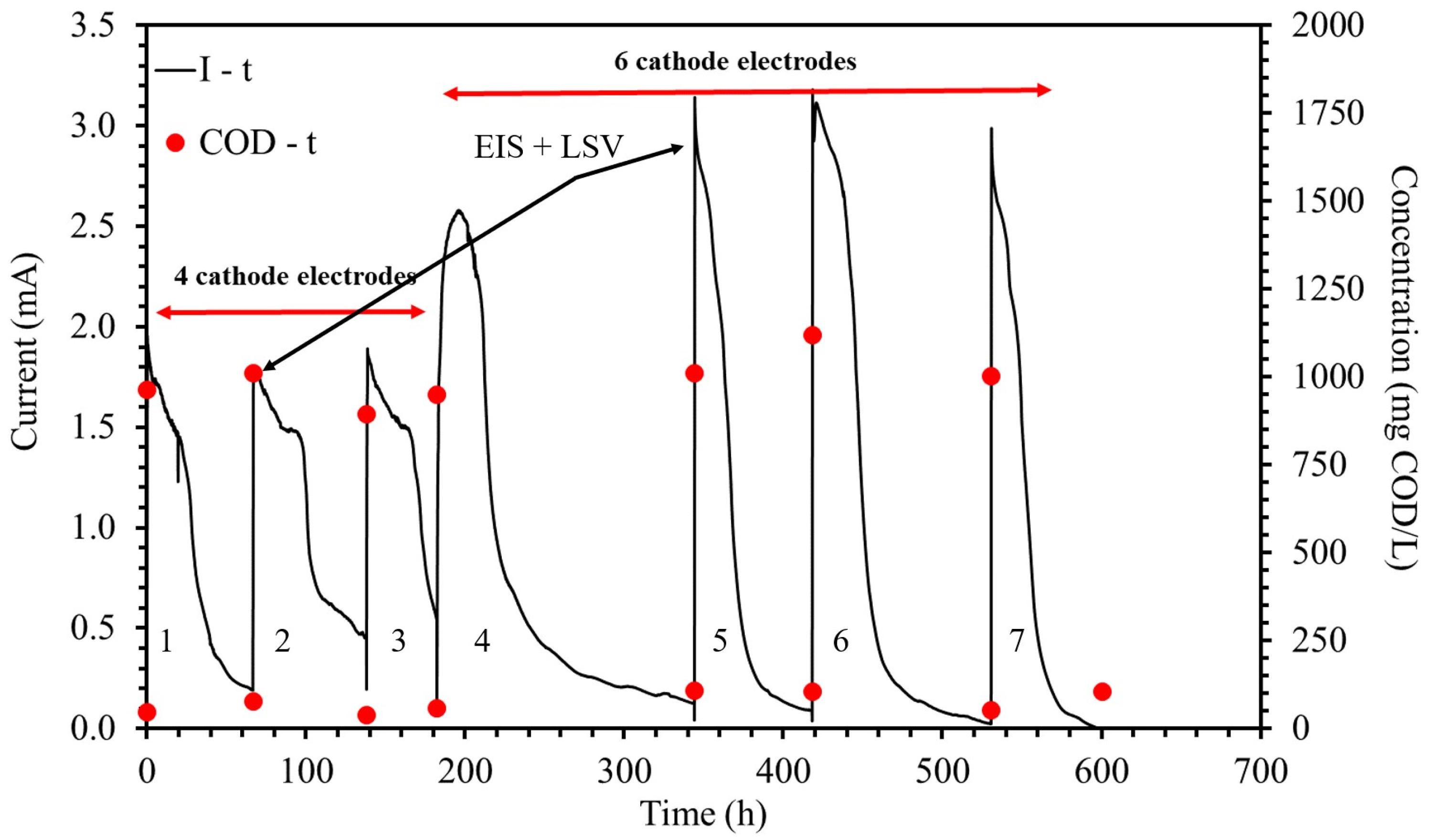 Sustainability 15 13107 g004
