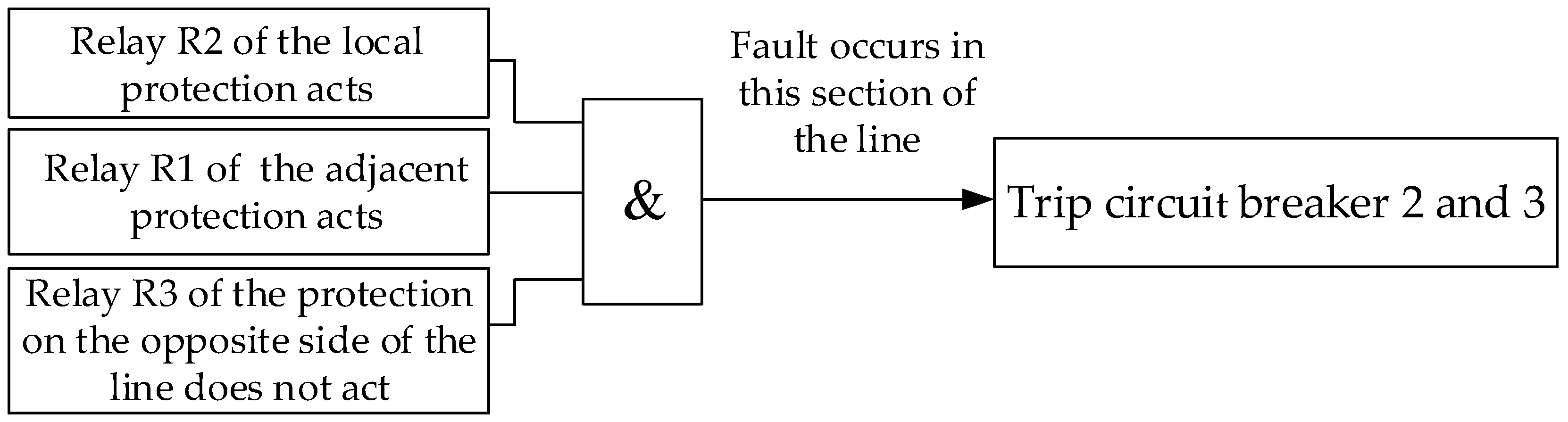 Sustainability 15 13109 g004