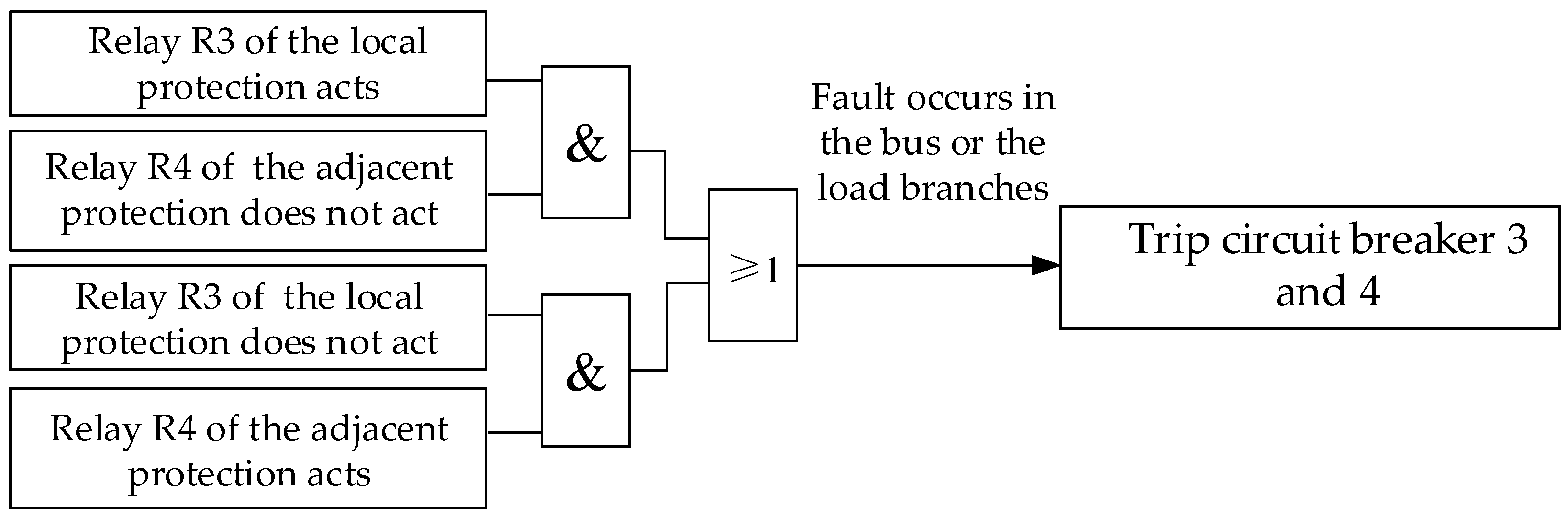 Sustainability 15 13109 g005