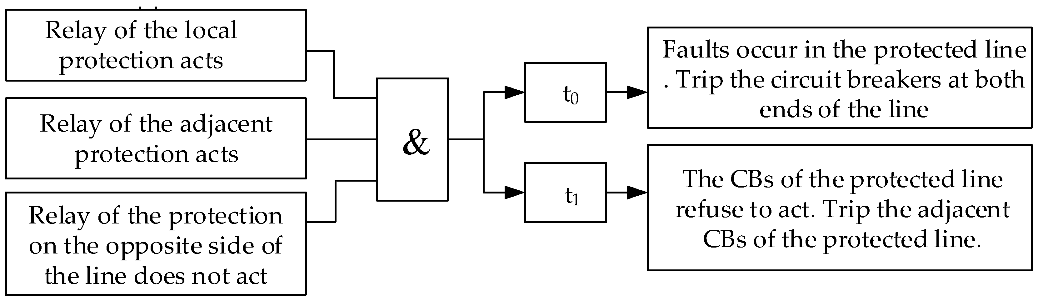 Sustainability 15 13109 g007