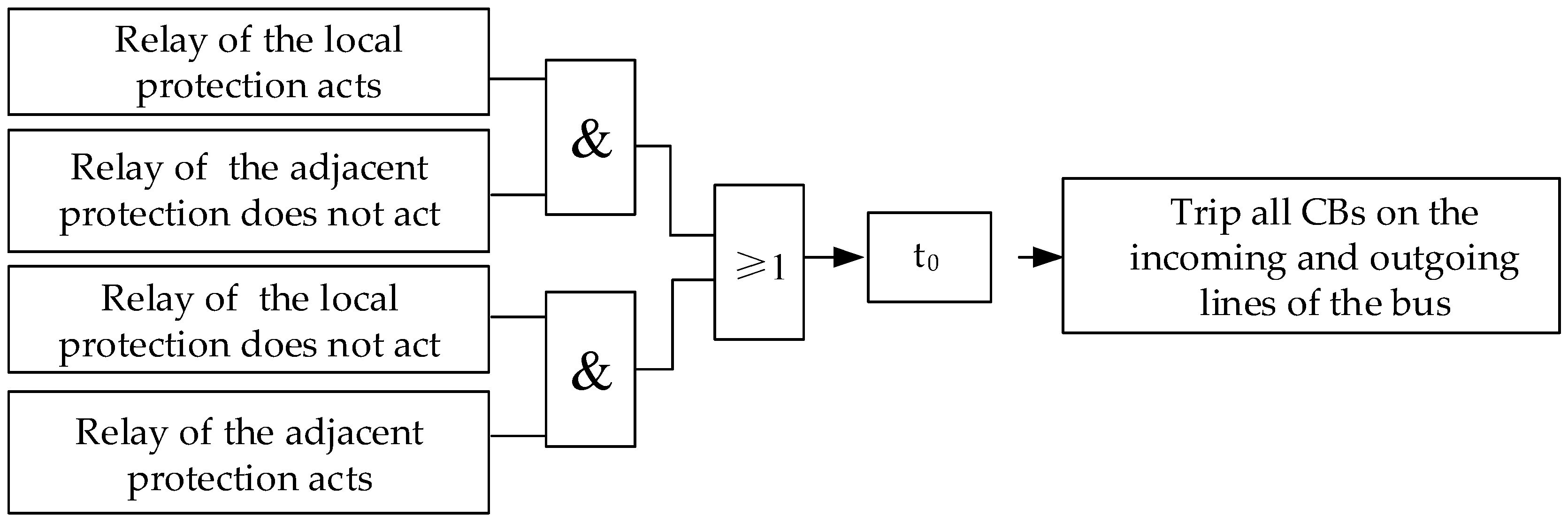 Sustainability 15 13109 g008