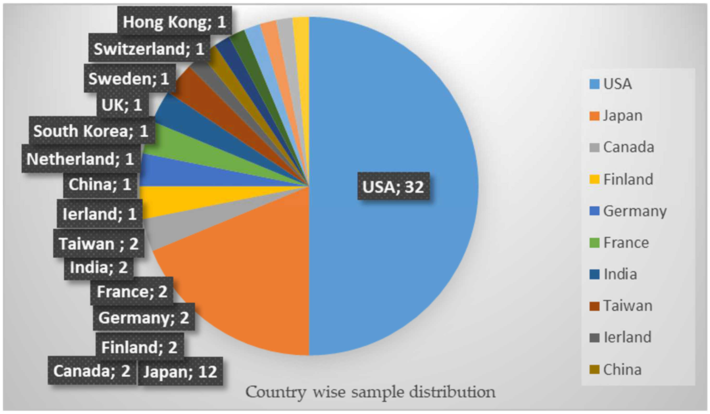 Sustainability 15 13114 g001