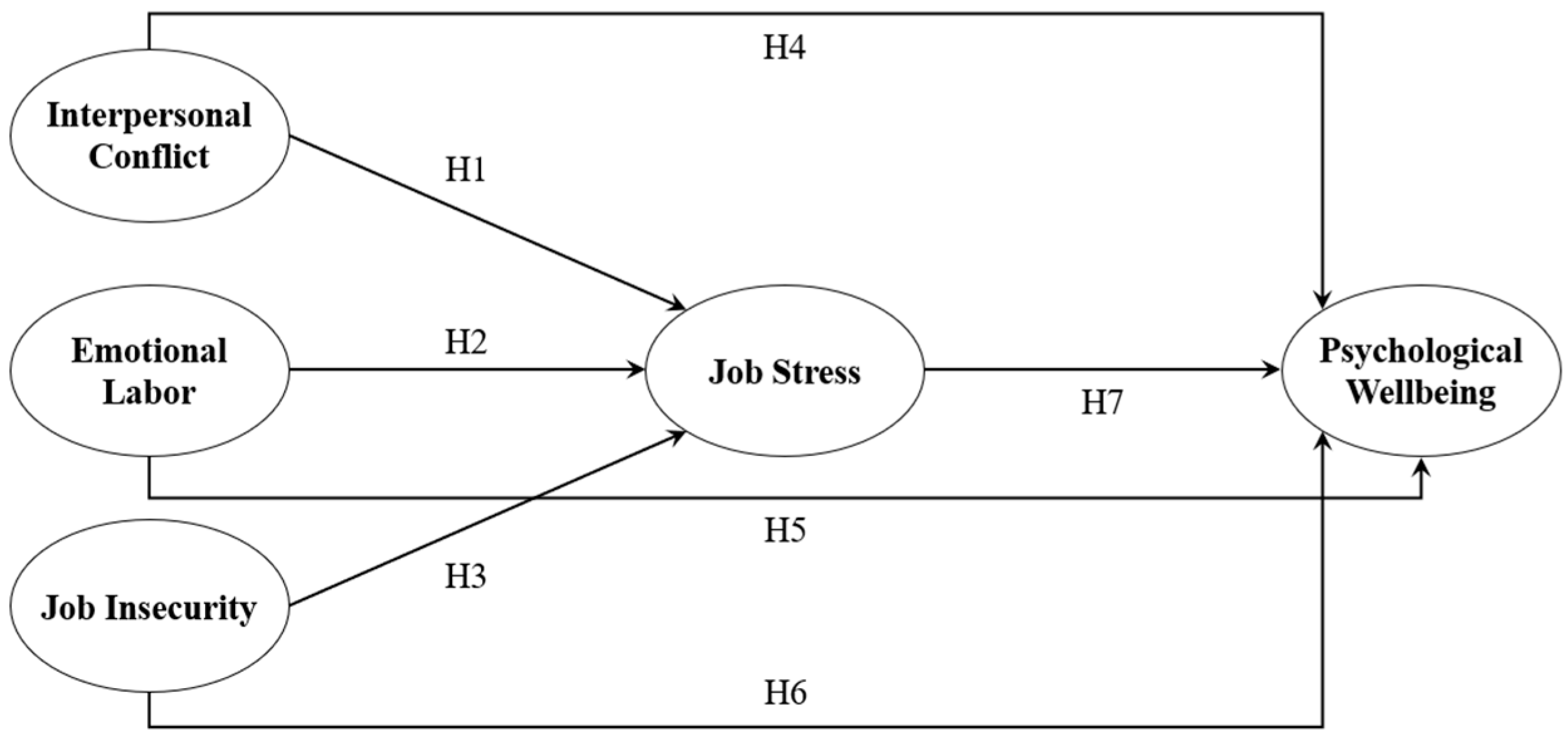Sustainability 15 13116 g001