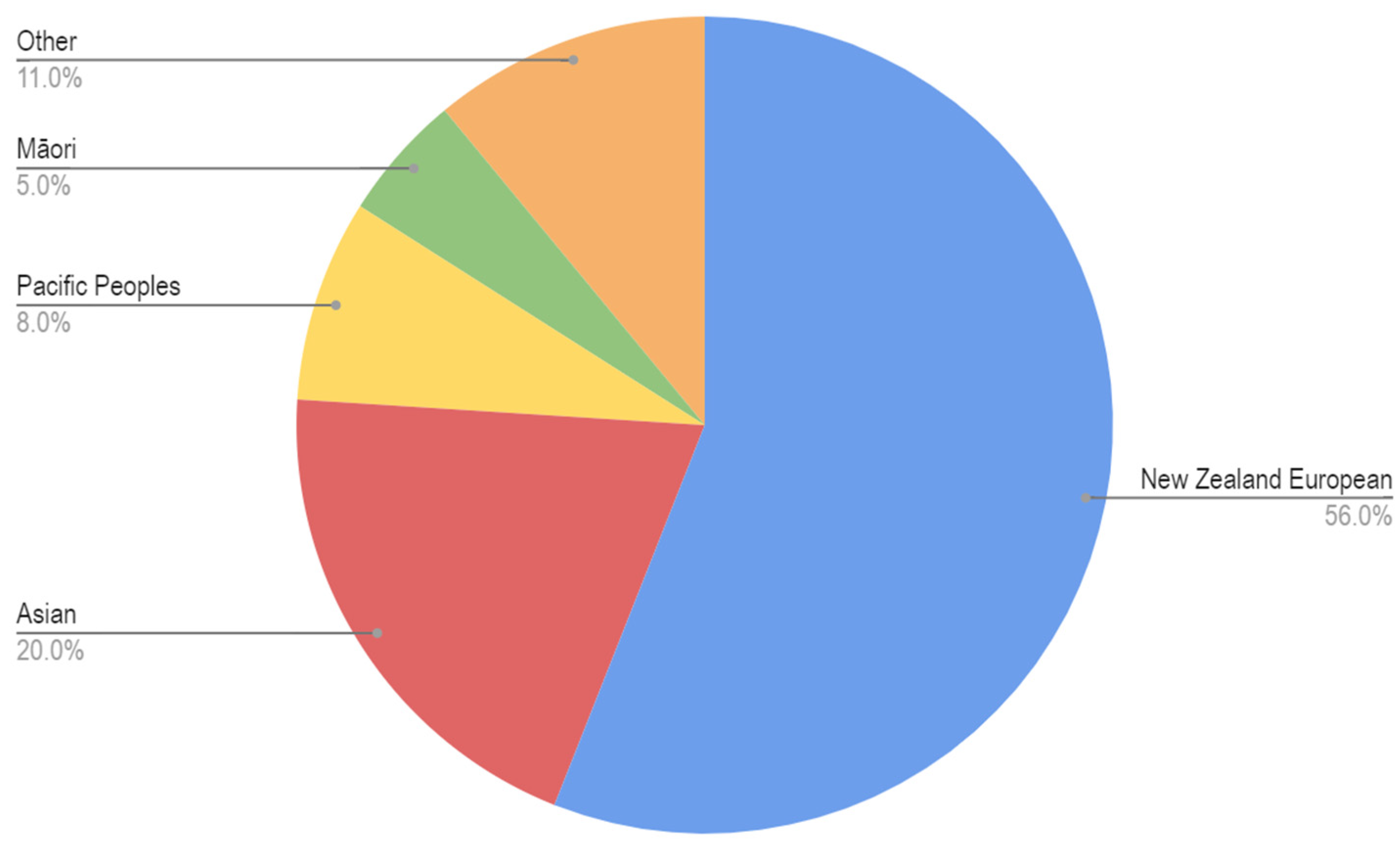 Sustainability 15 13118 g001