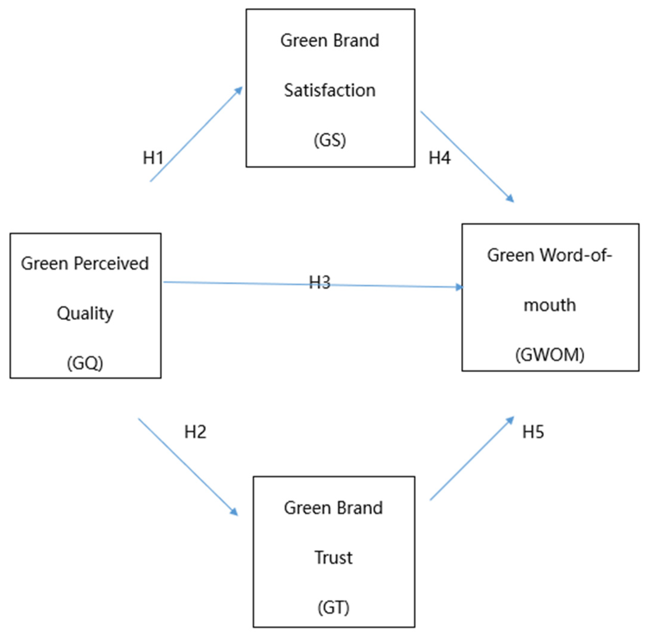 Sustainability 15 13121 g001