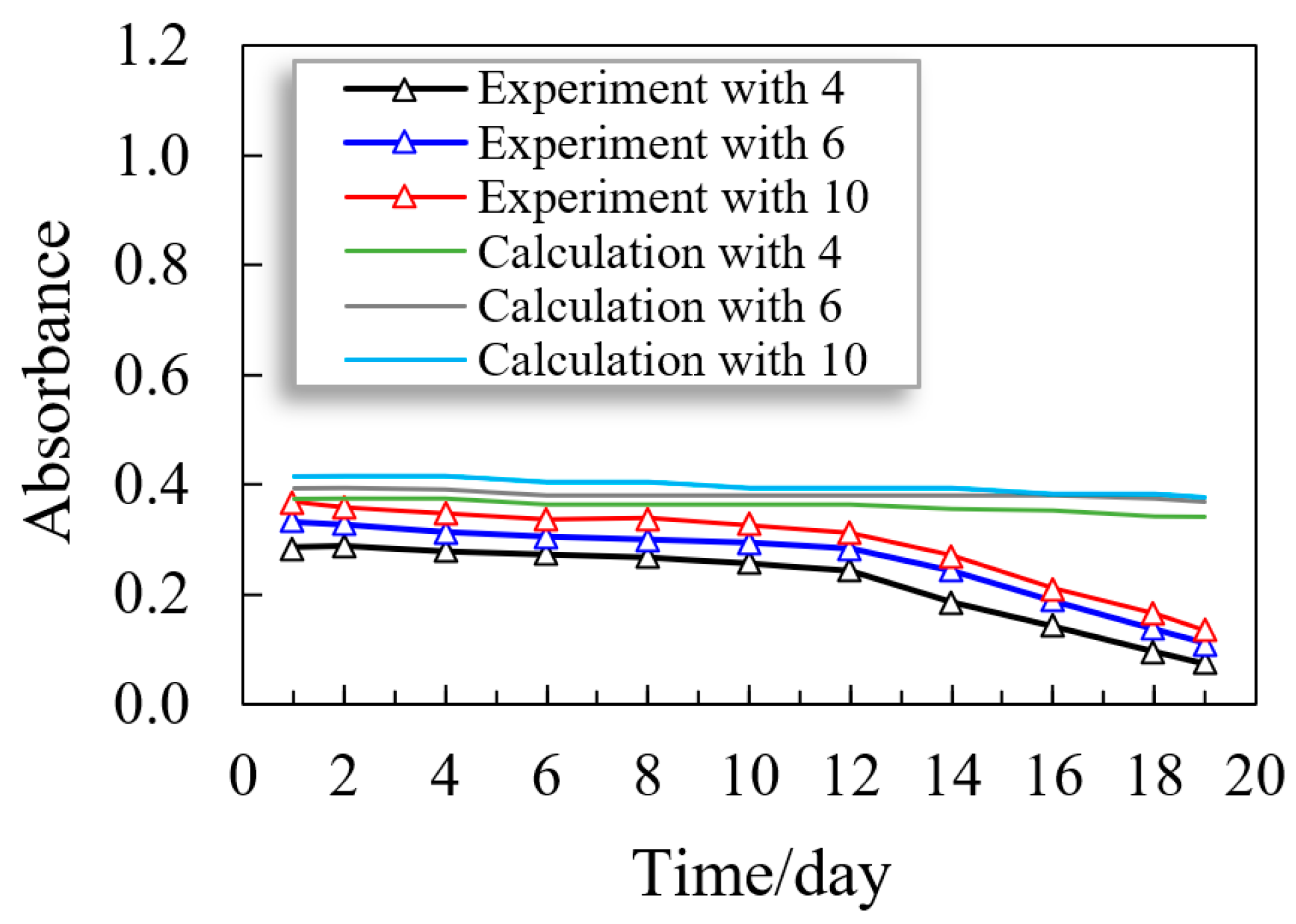 Sustainability 15 13122 g003