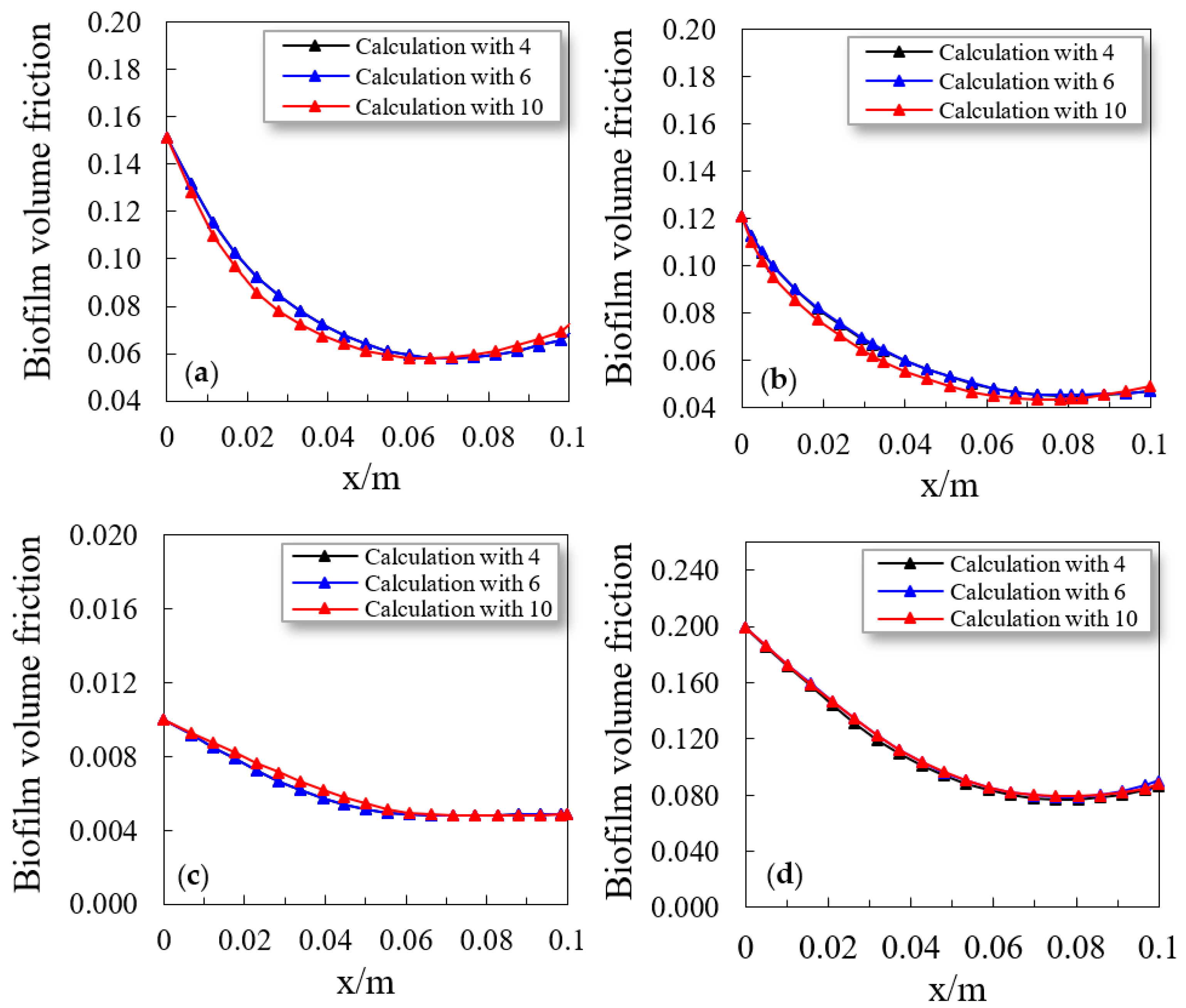Sustainability 15 13122 g004
