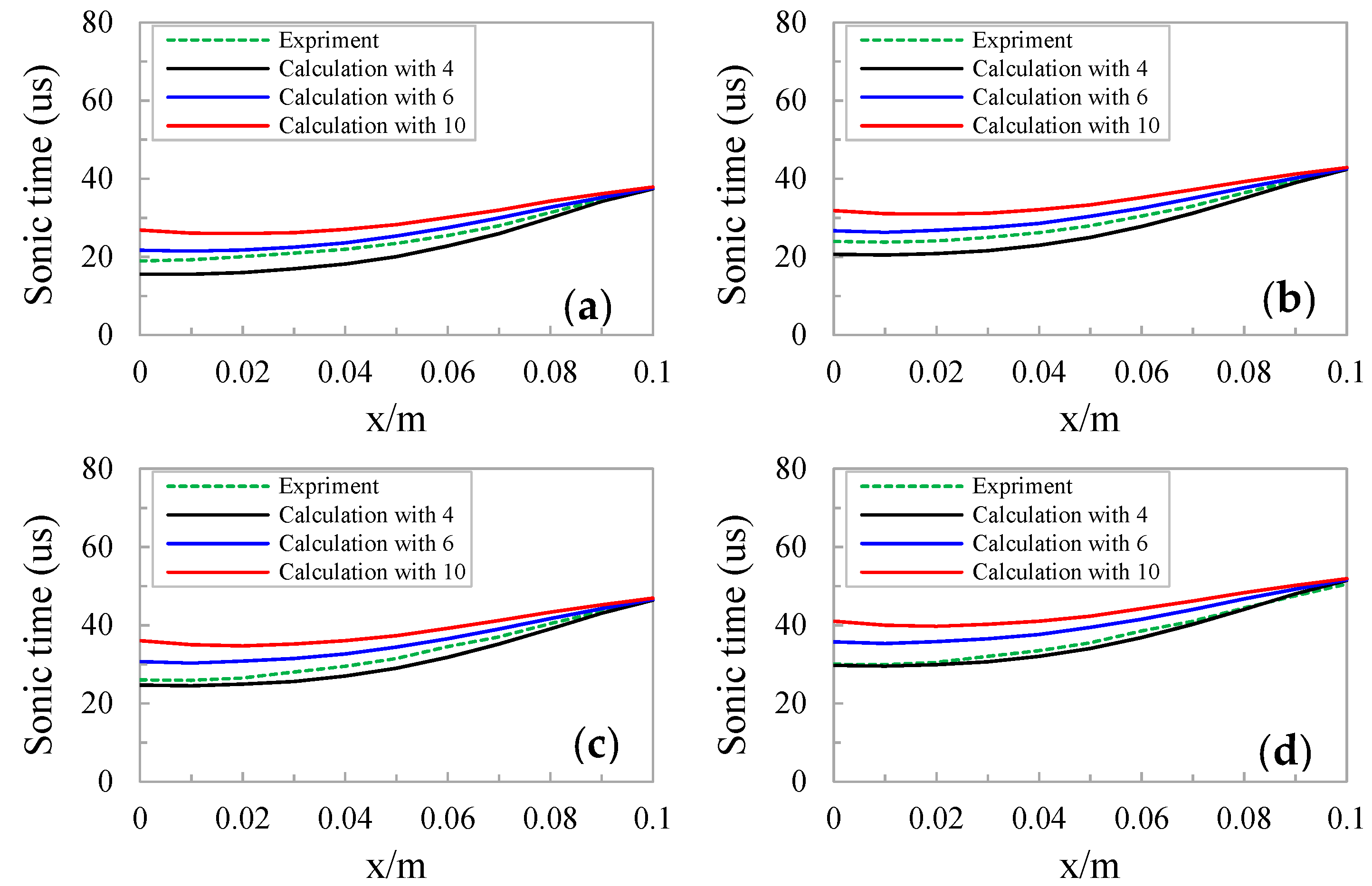Sustainability 15 13122 g008