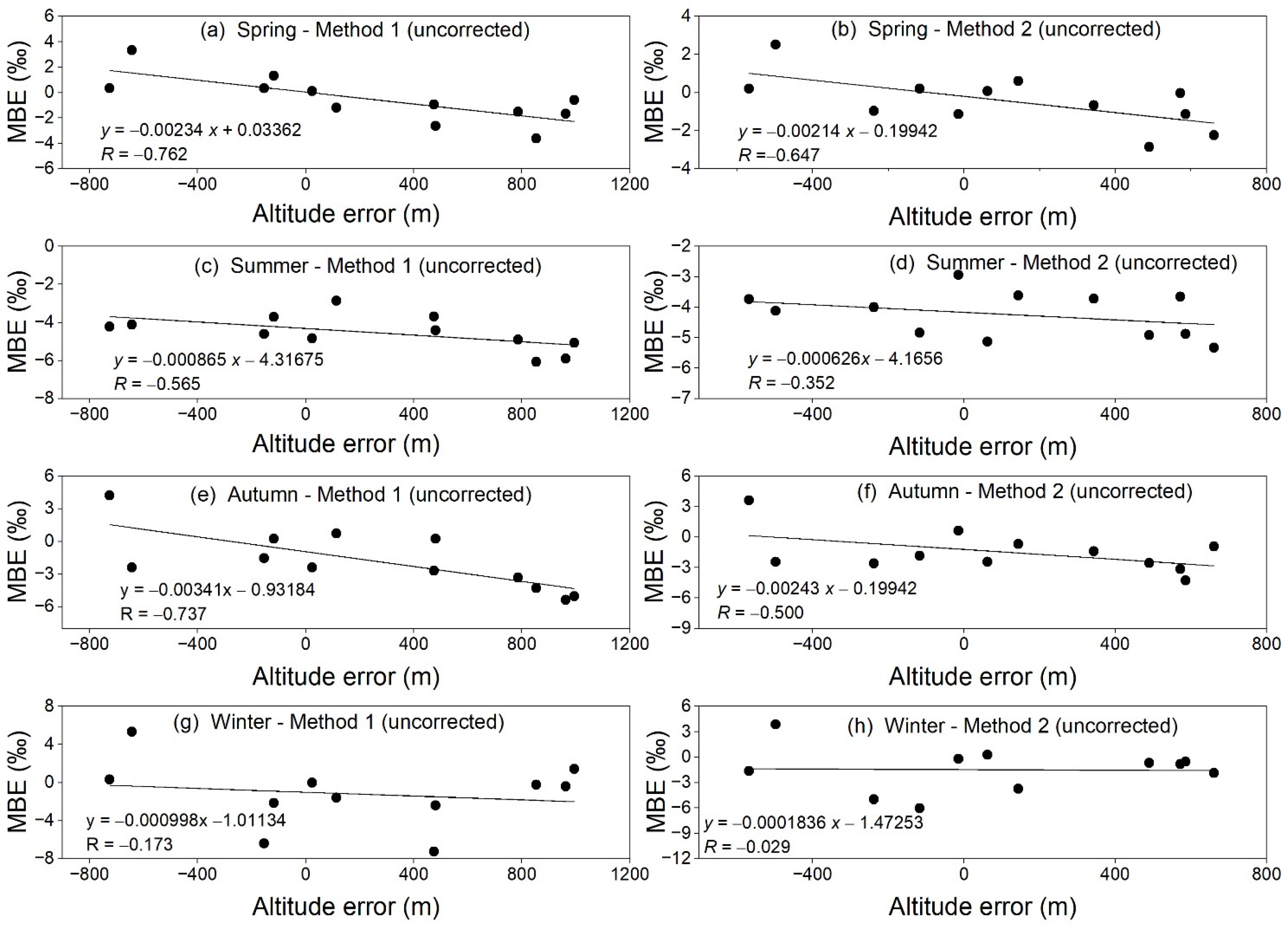Sustainability 15 13126 g003