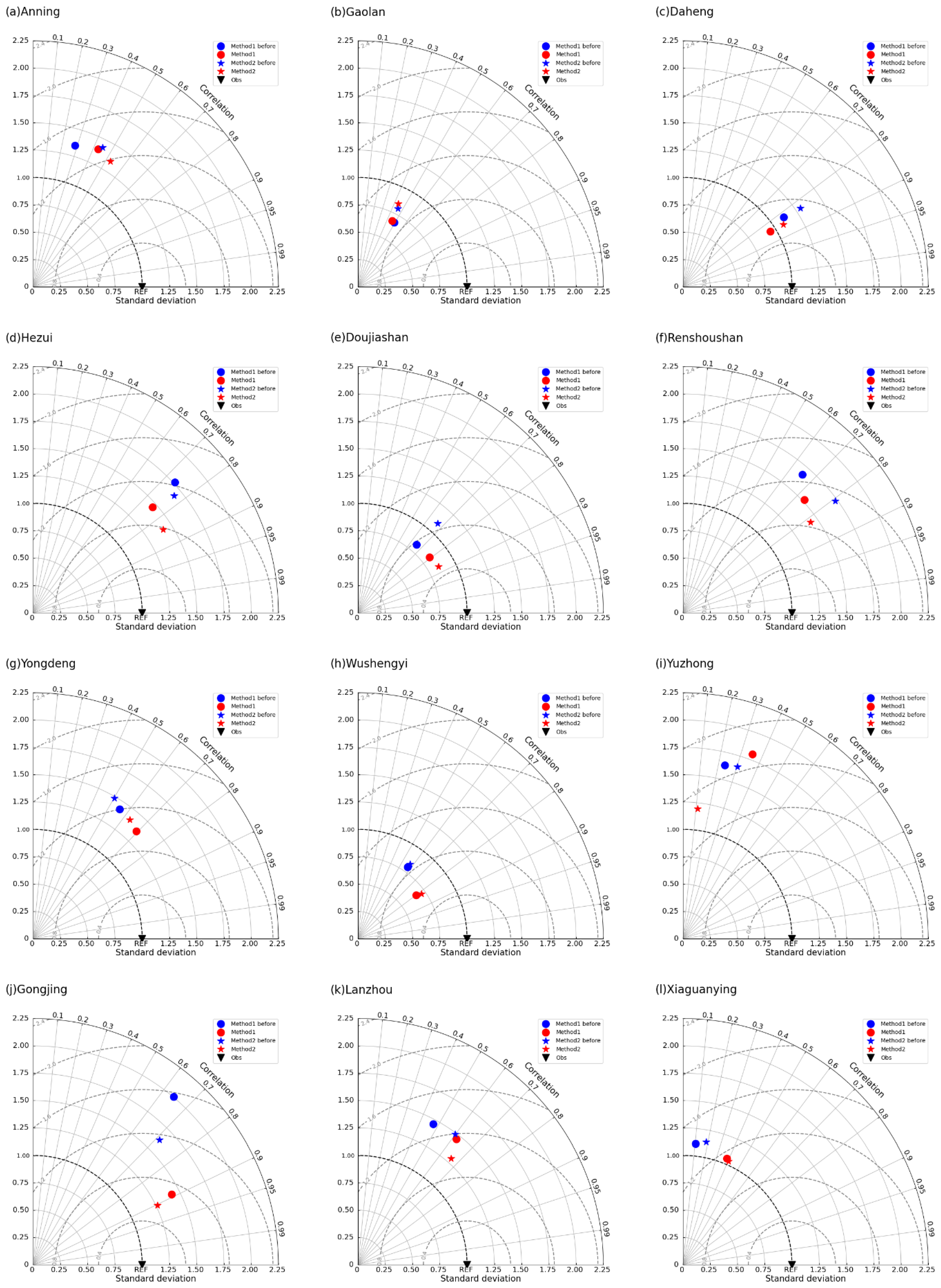 Sustainability 15 13126 g005