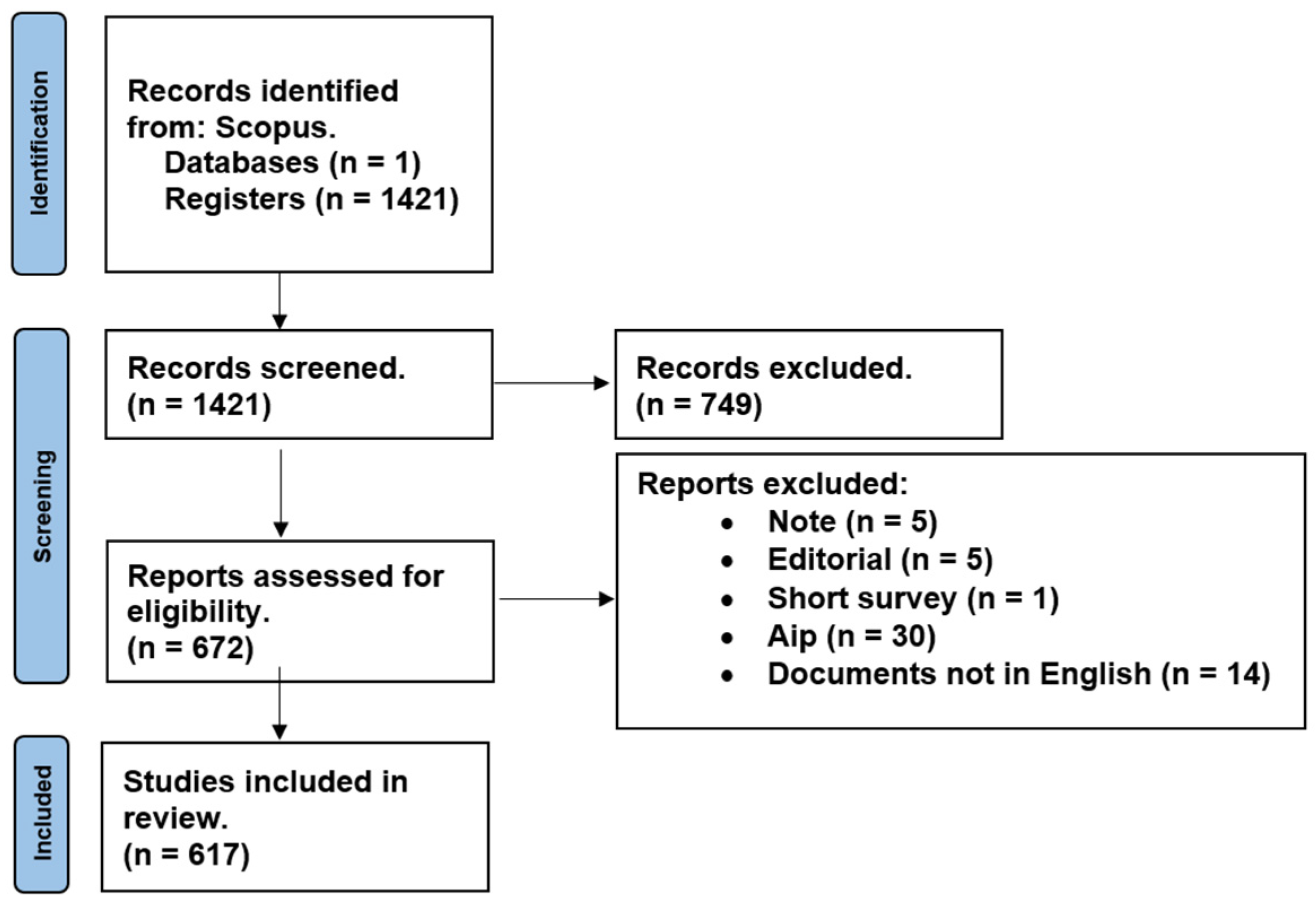 Sustainability 15 13129 g002