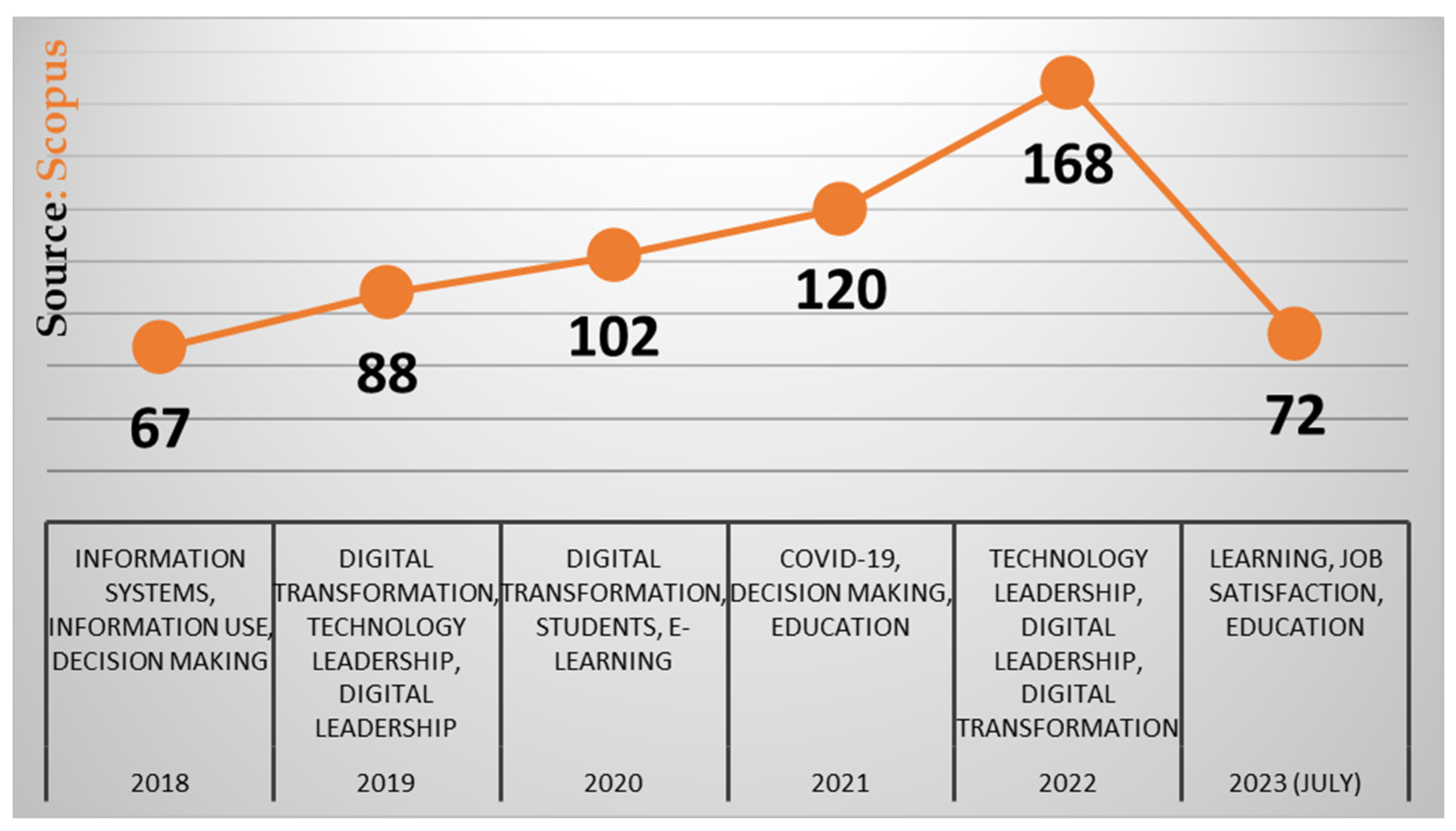 Sustainability 15 13129 g003