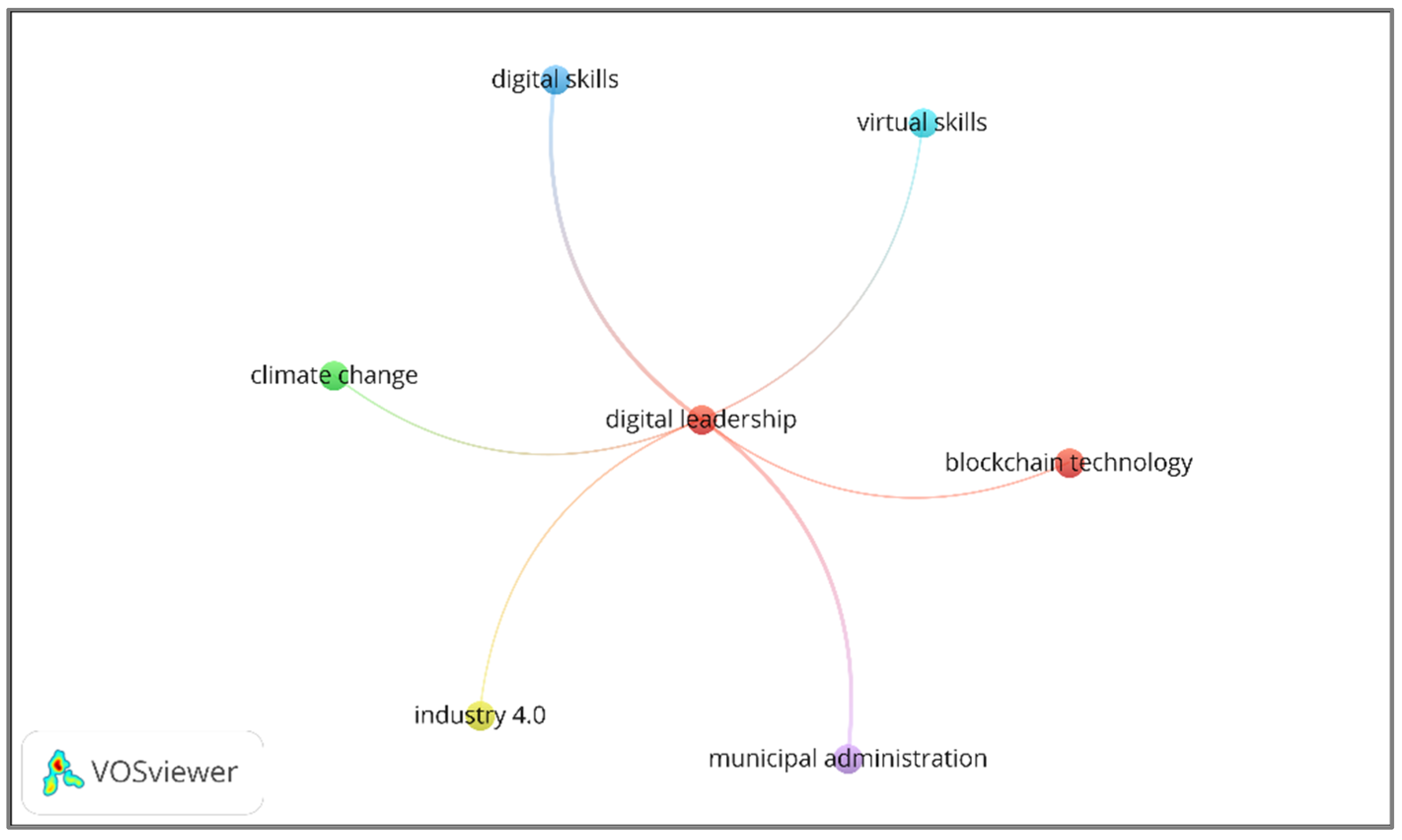 Sustainability 15 13129 g007