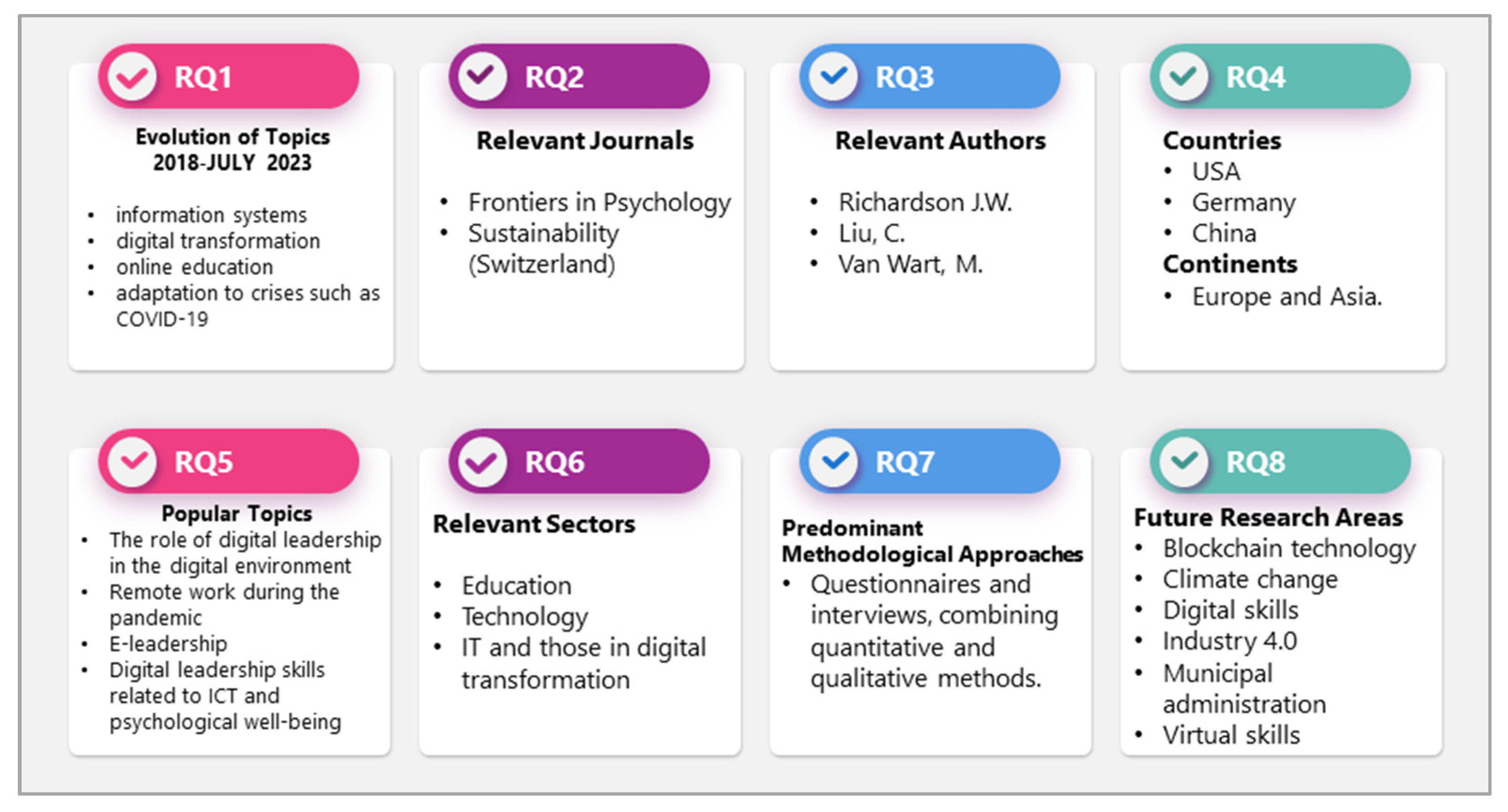 Sustainability 15 13129 g008