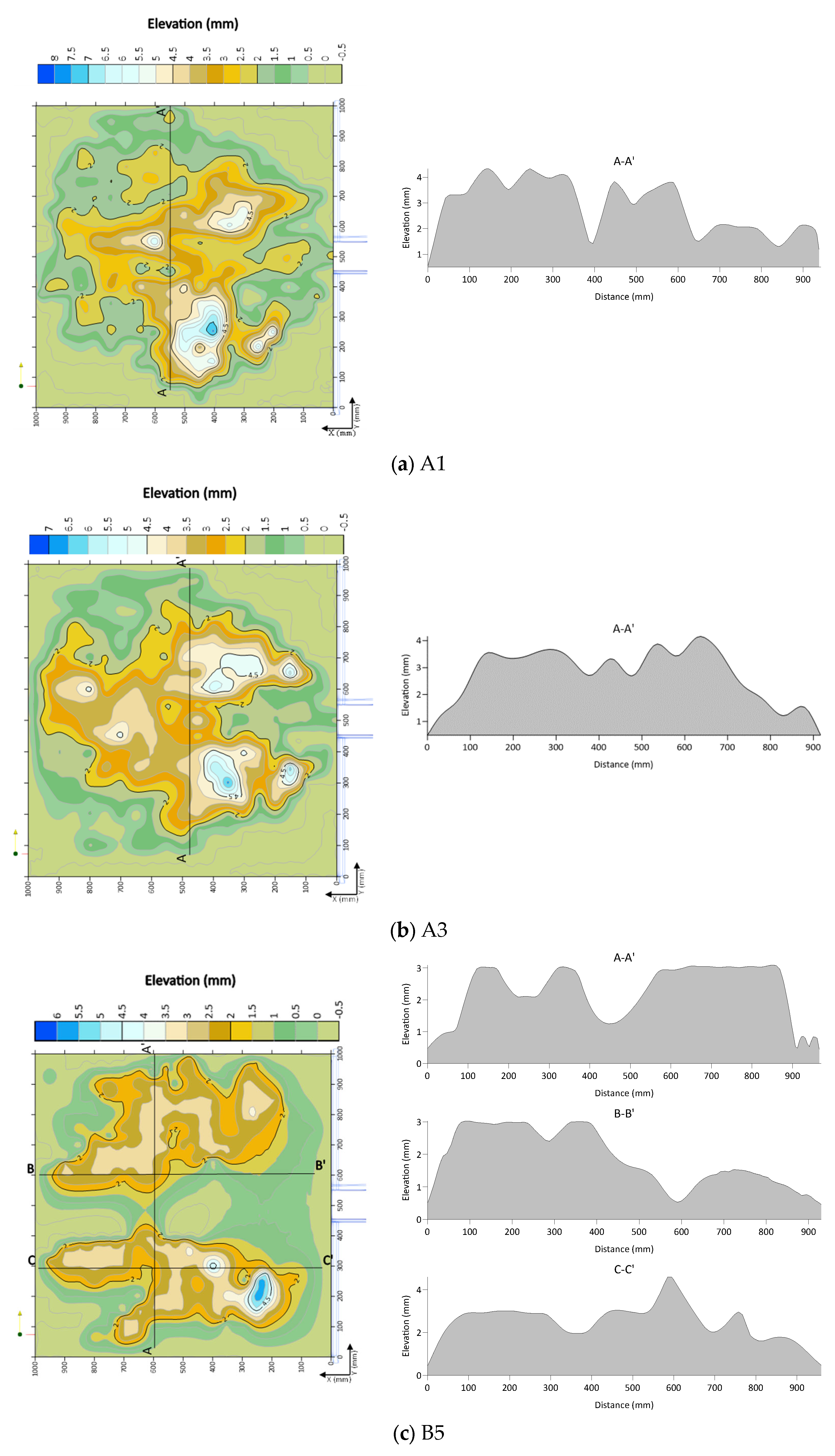Sustainability 15 13132 g013a