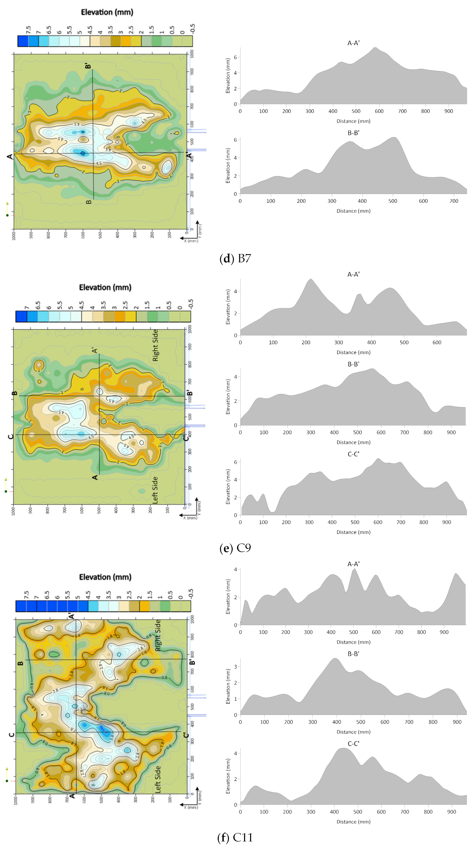 Sustainability 15 13132 g013b