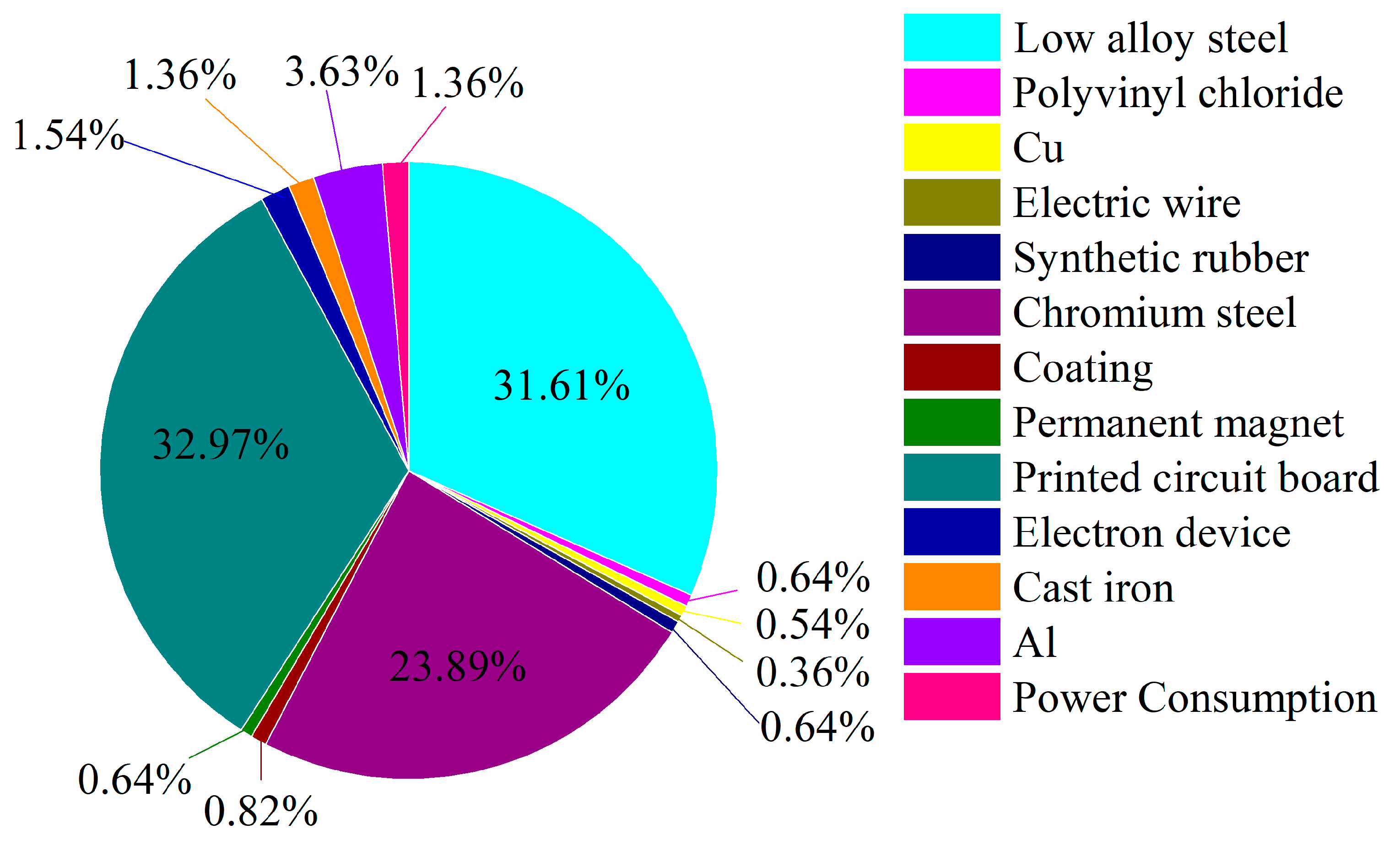 Sustainability 15 13133 g003