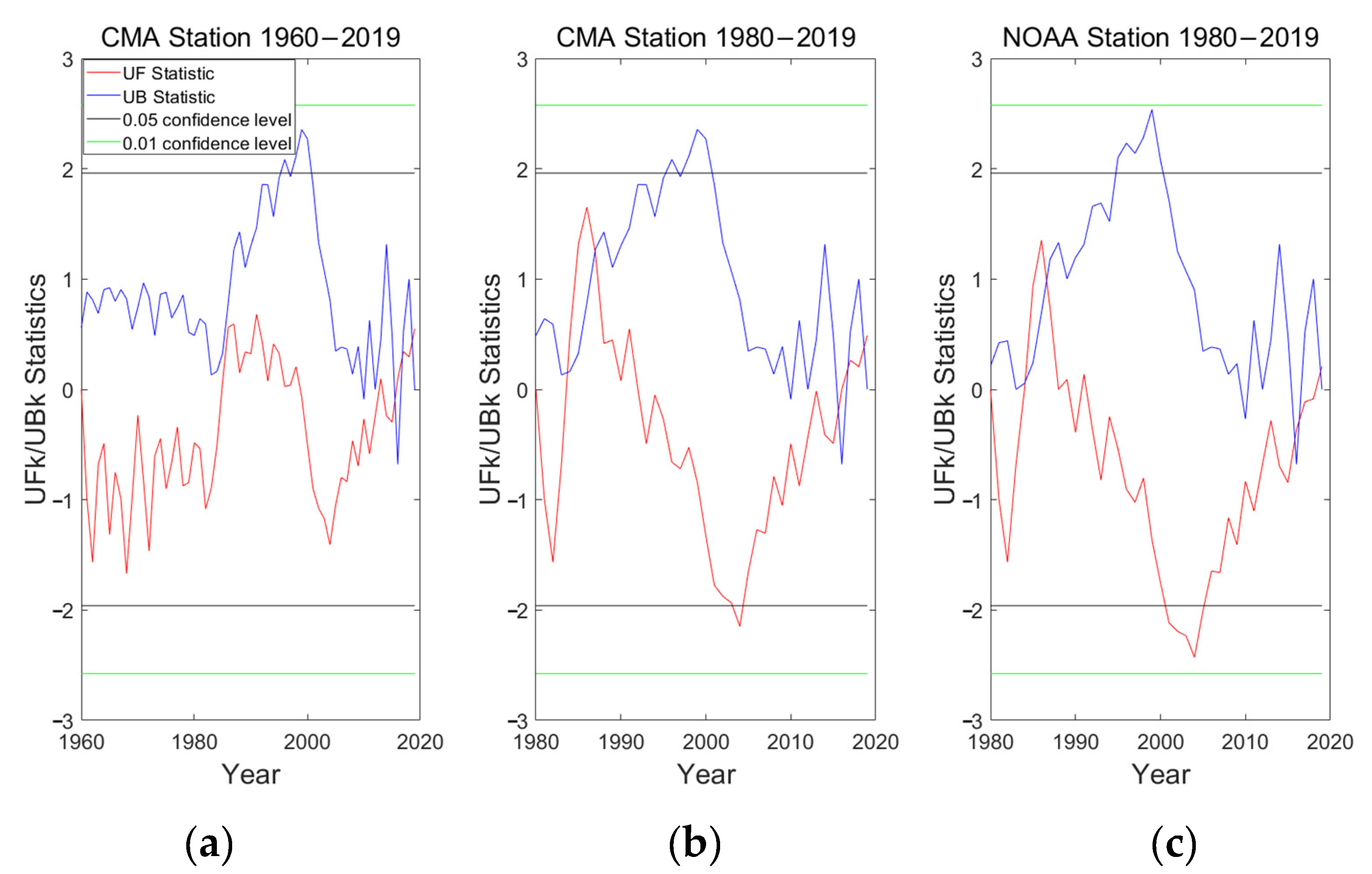 Sustainability 15 13136 g007