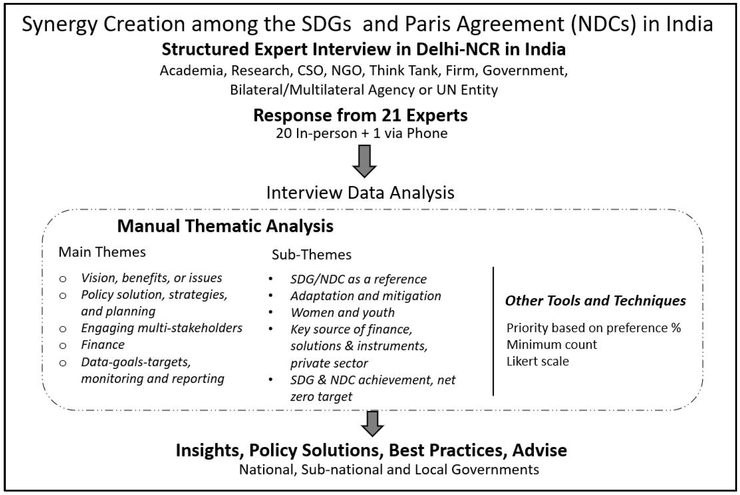 Sustainability 15 13137 g001