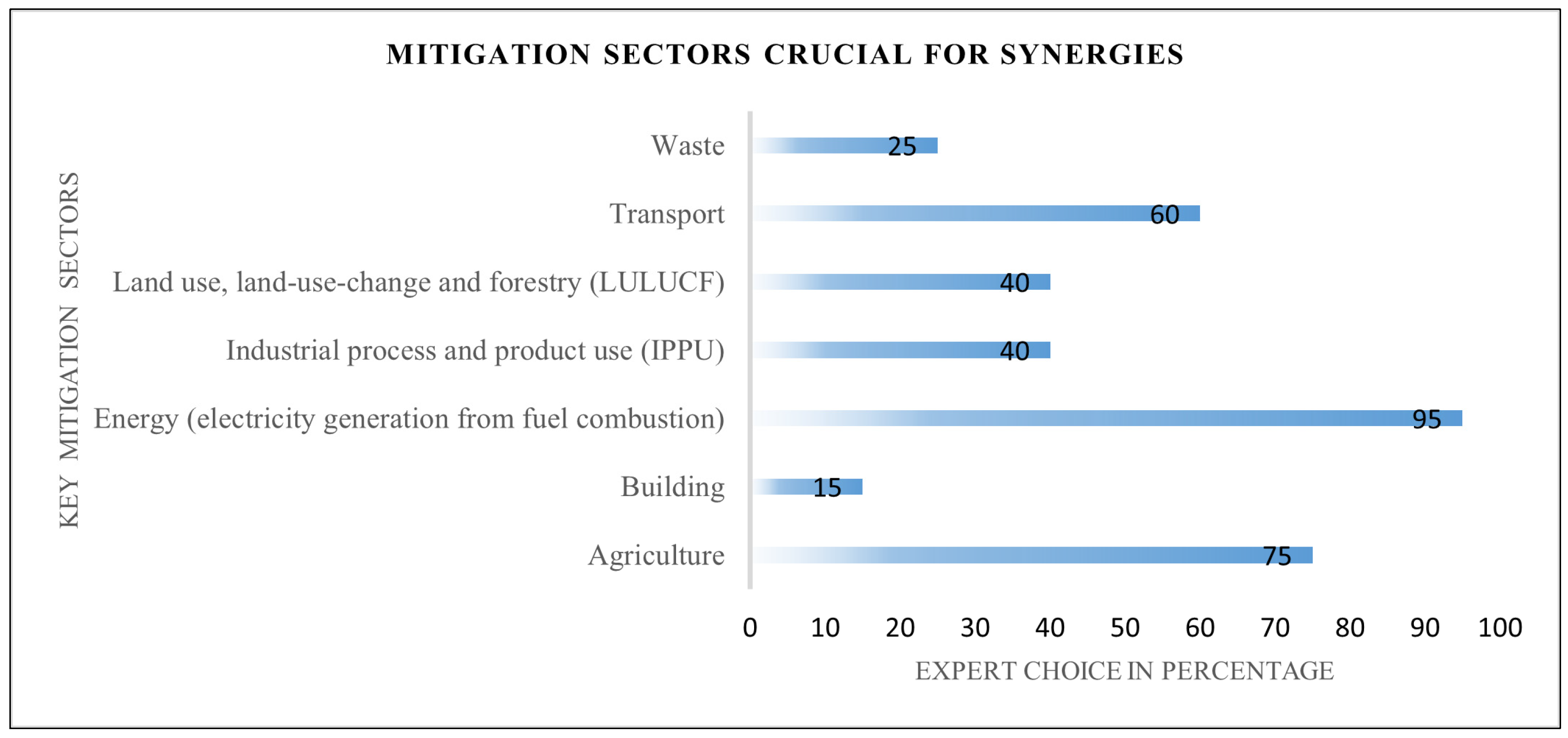 Sustainability 15 13137 g002