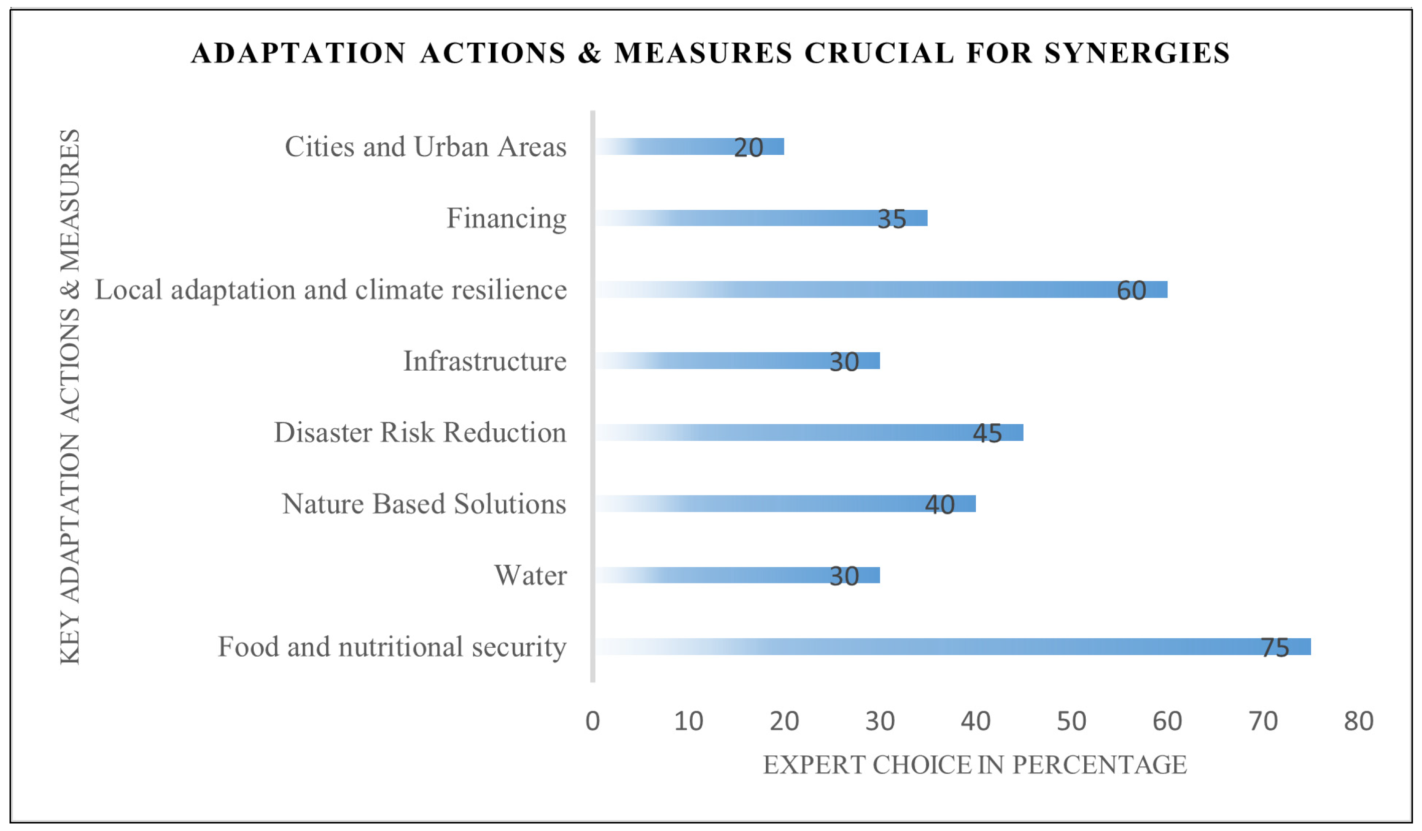 Sustainability 15 13137 g003