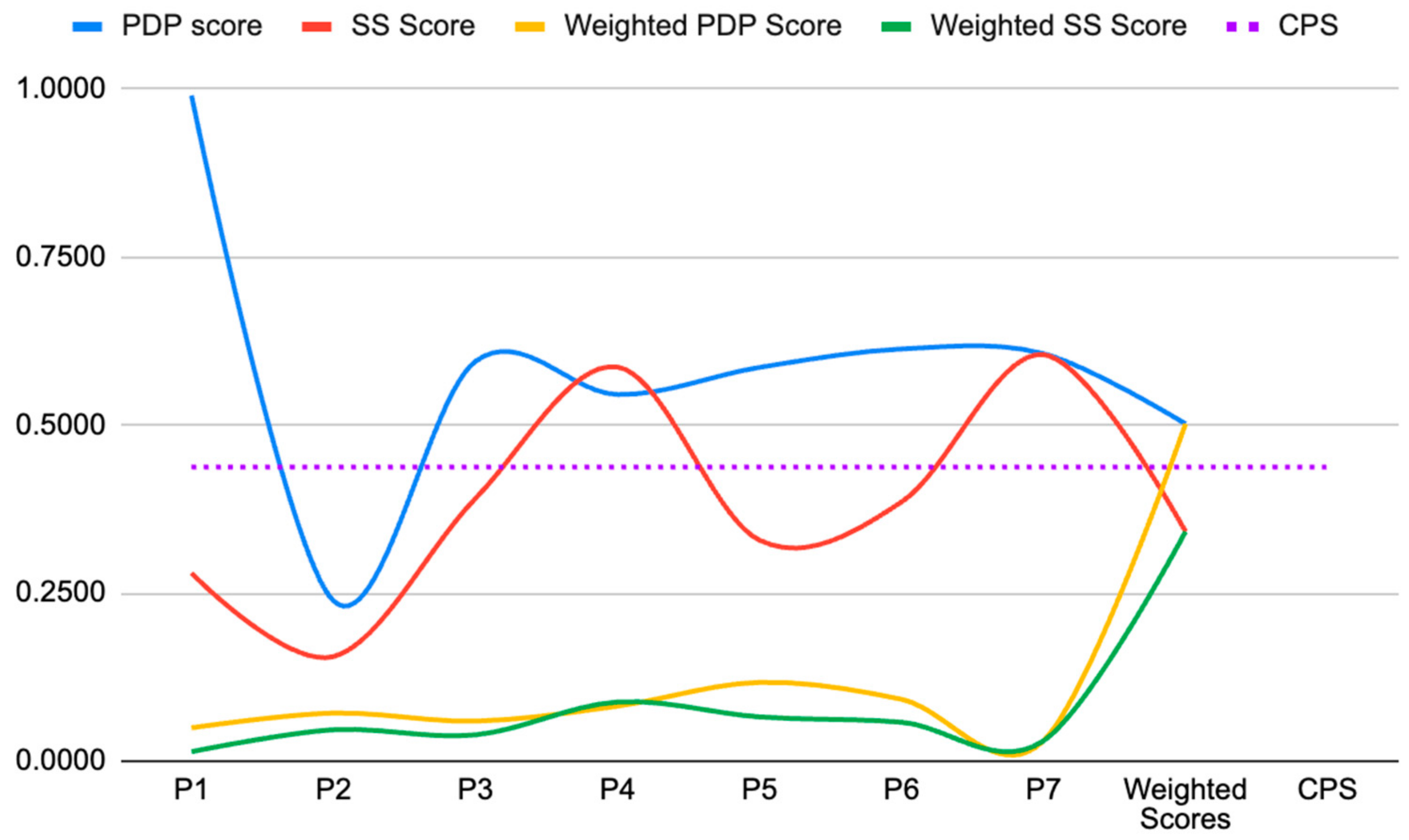 Sustainability 15 13139 g013