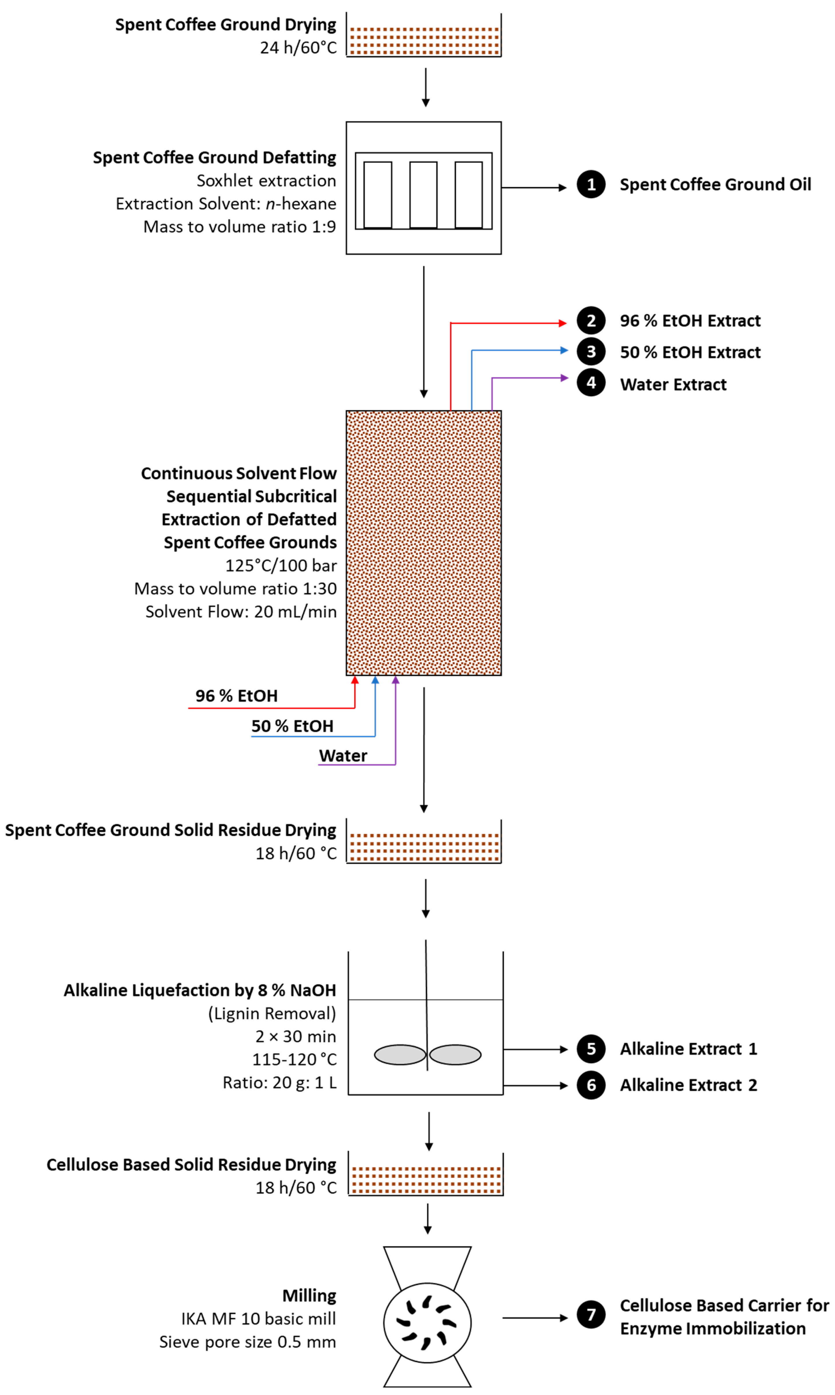 Sustainability 15 13142 g001