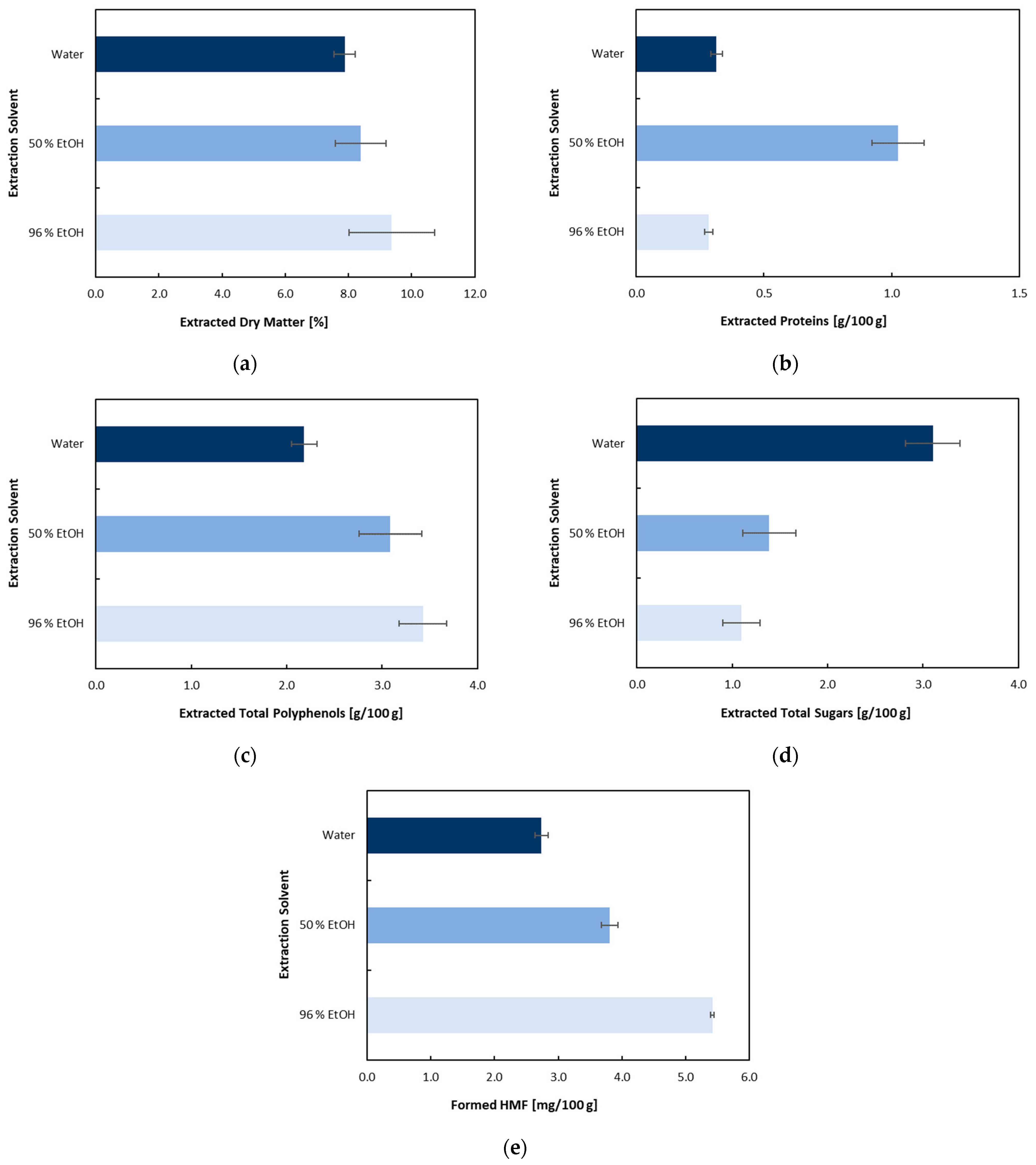 Sustainability 15 13142 g003