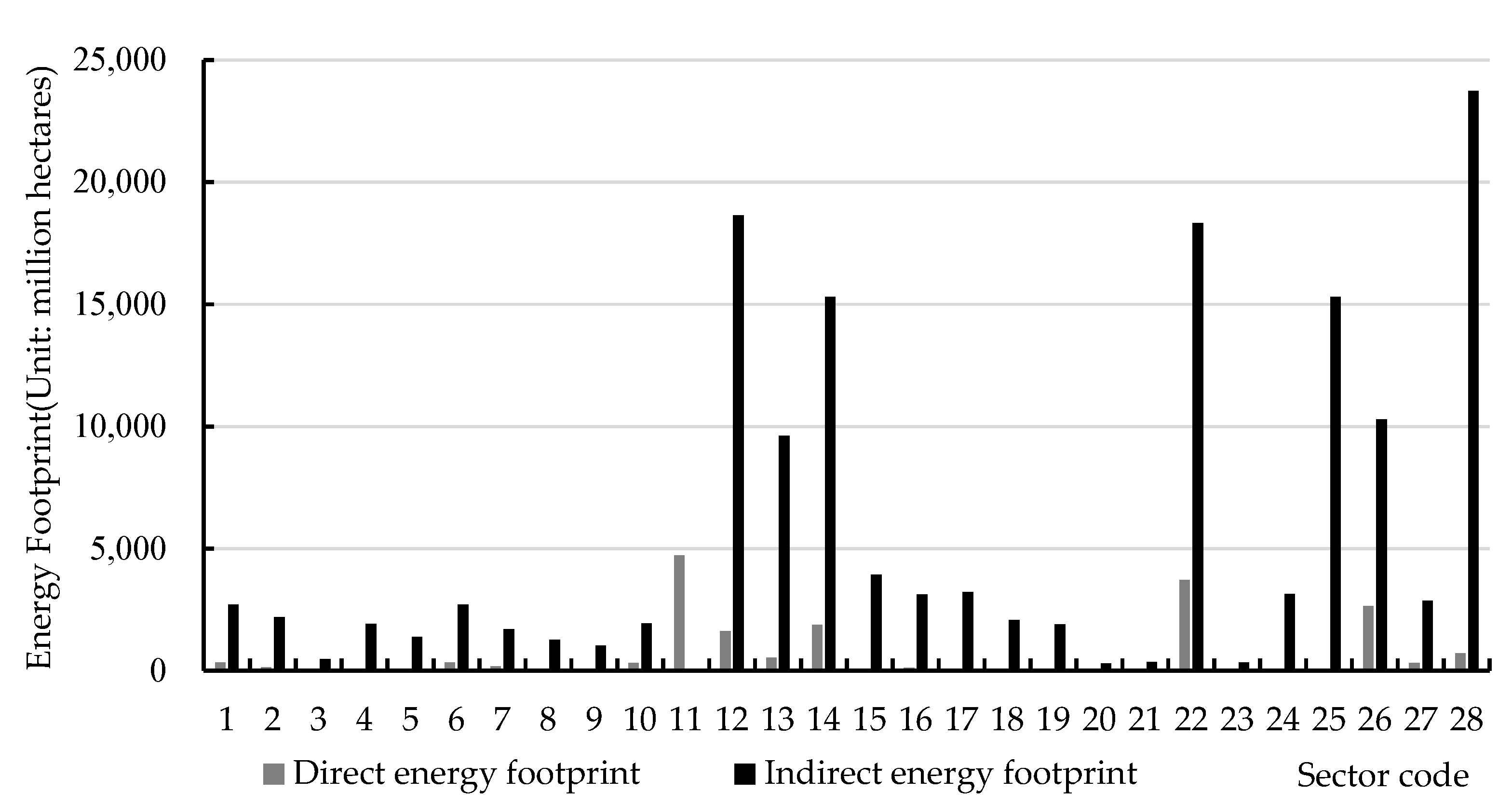 Sustainability 15 13148 g002