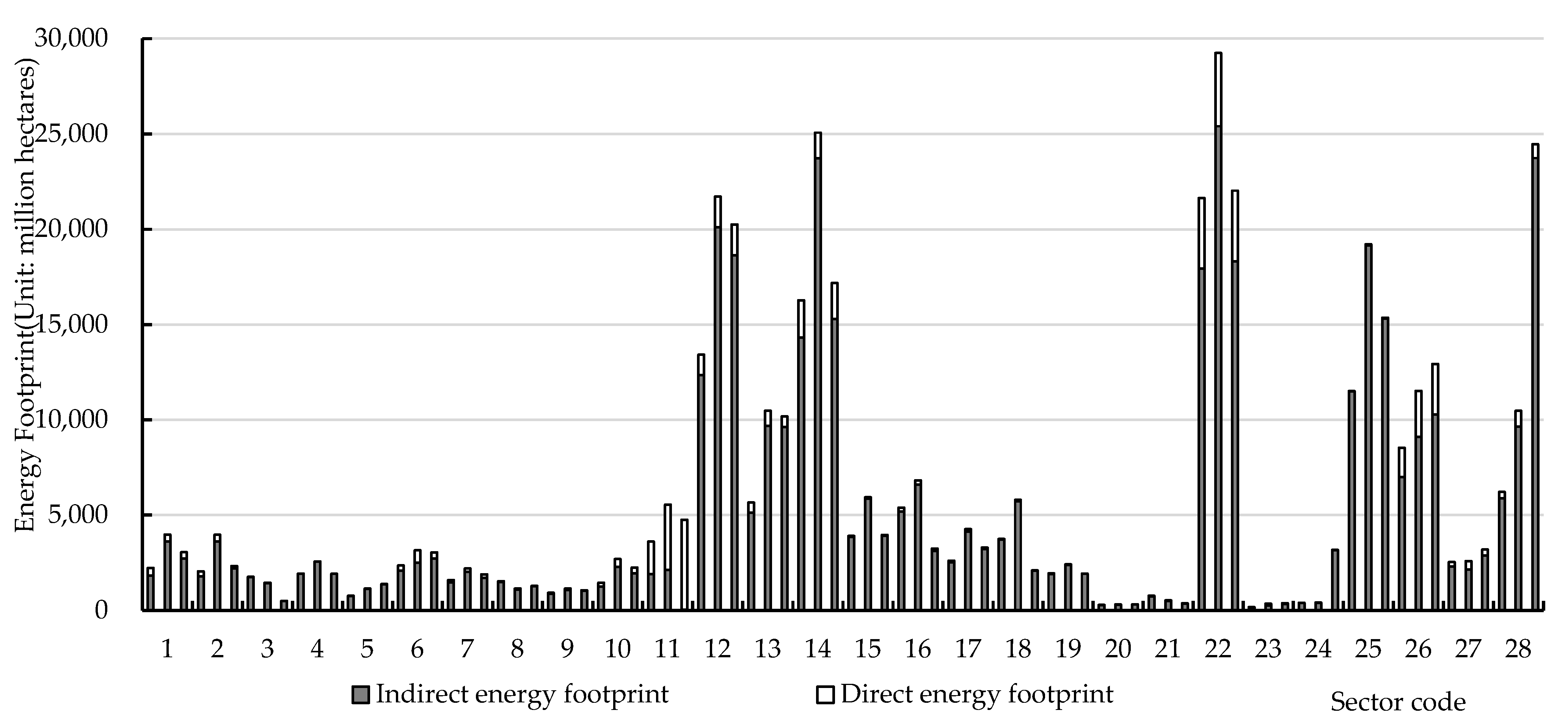 Sustainability 15 13148 g003