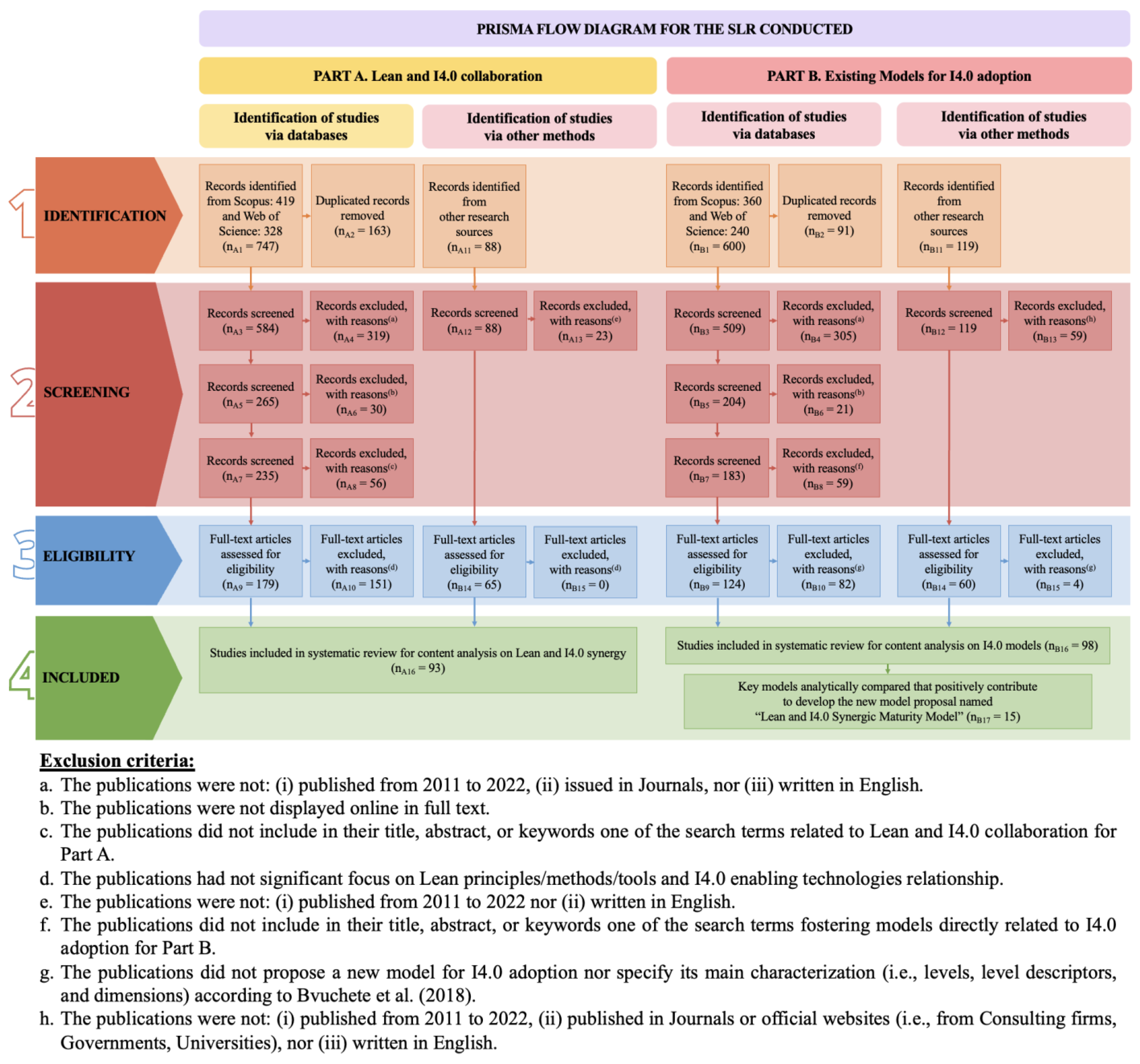 Sustainability 15 13151 g001 Sustainability 15 13151 g001