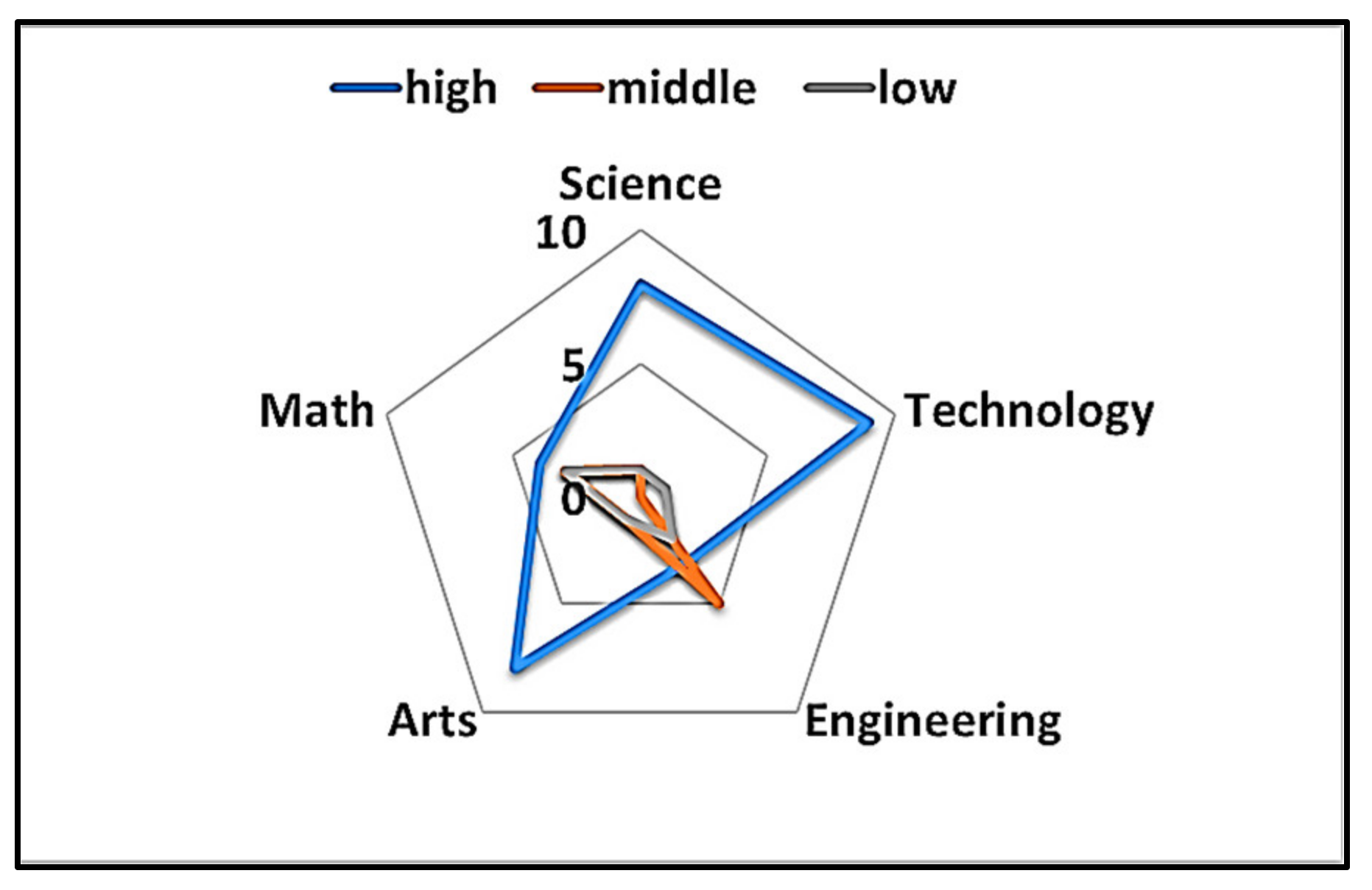 Sustainability 15 13152 g005