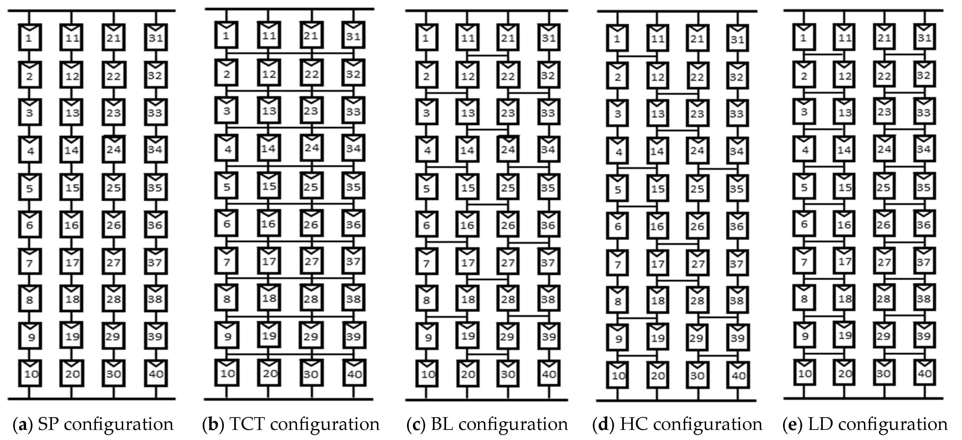 The Effects of Non-Uniformly-Aged Photovoltaic Array on Mismatch Power ...