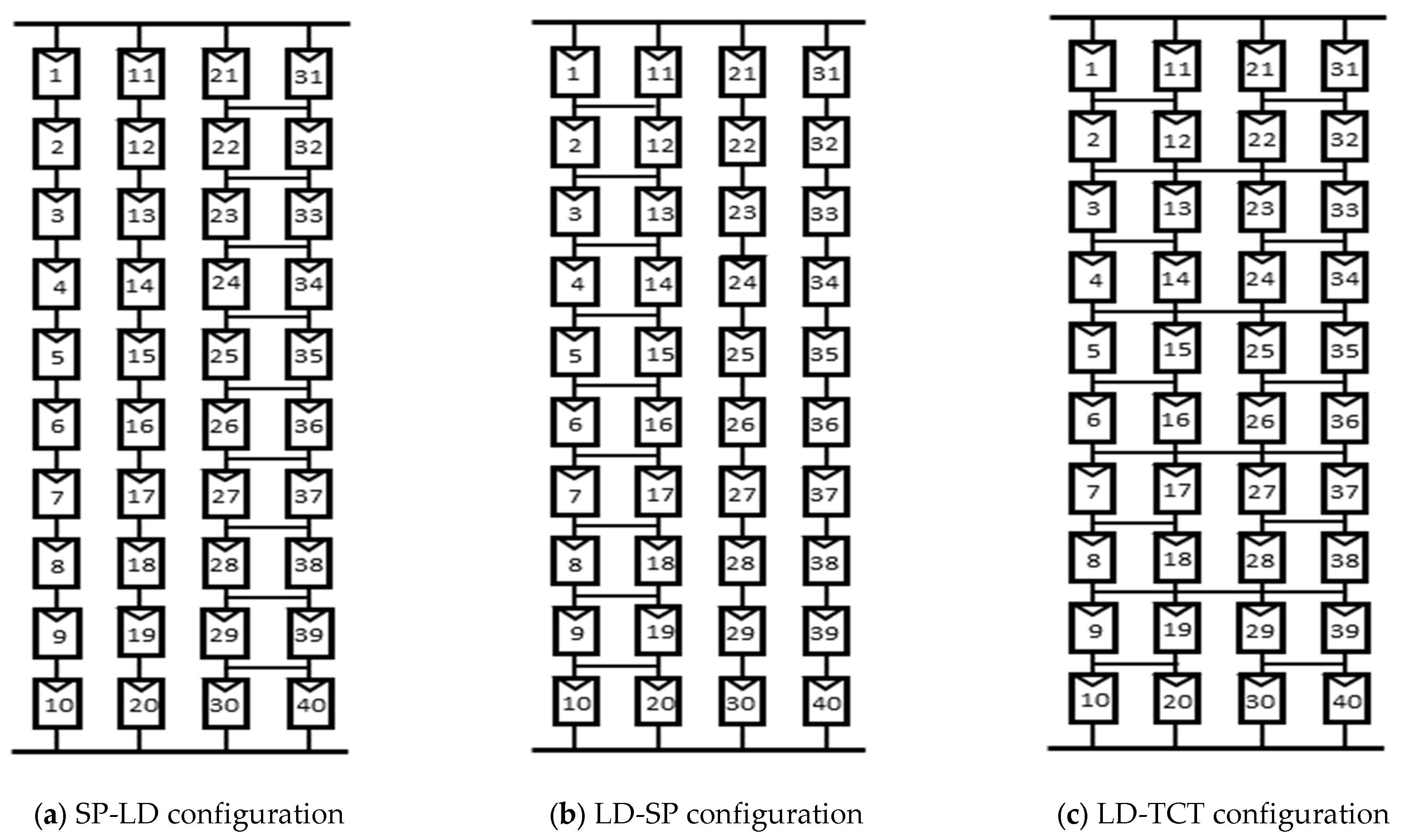 The Effects of Non-Uniformly-Aged Photovoltaic Array on Mismatch Power ...