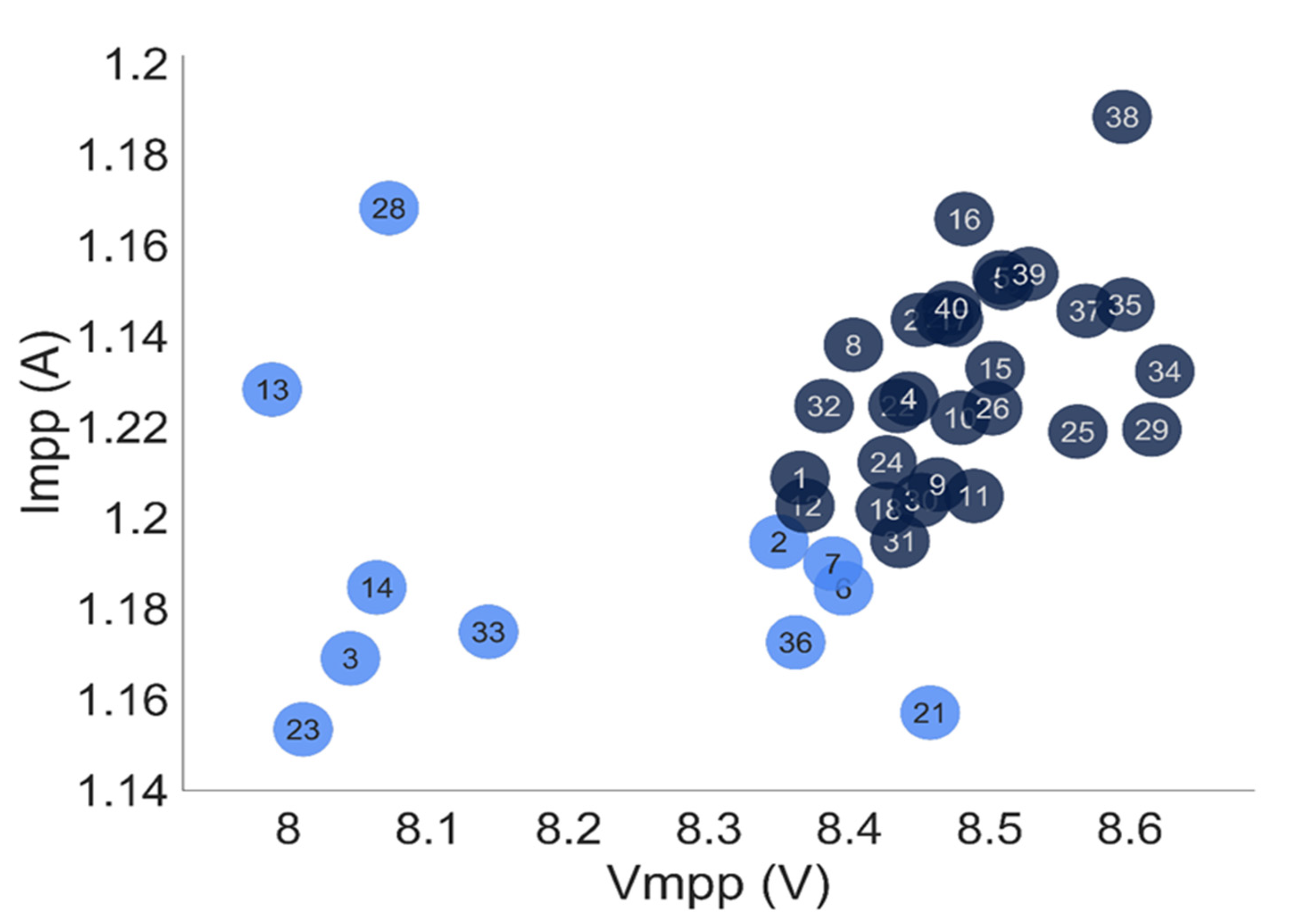 The Effects of Non-Uniformly-Aged Photovoltaic Array on Mismatch Power ...