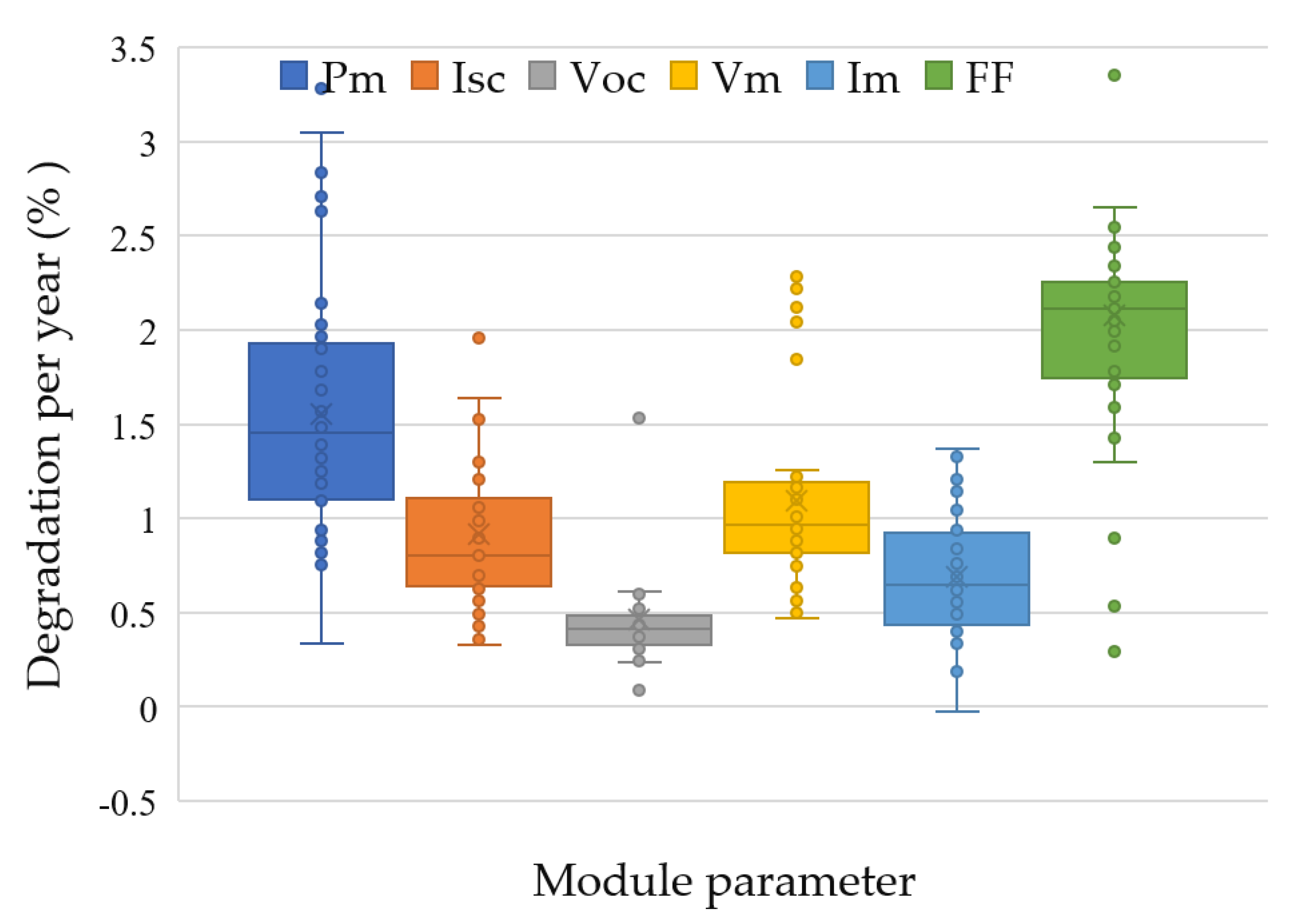 The Effects of Non-Uniformly-Aged Photovoltaic Array on Mismatch Power ...
