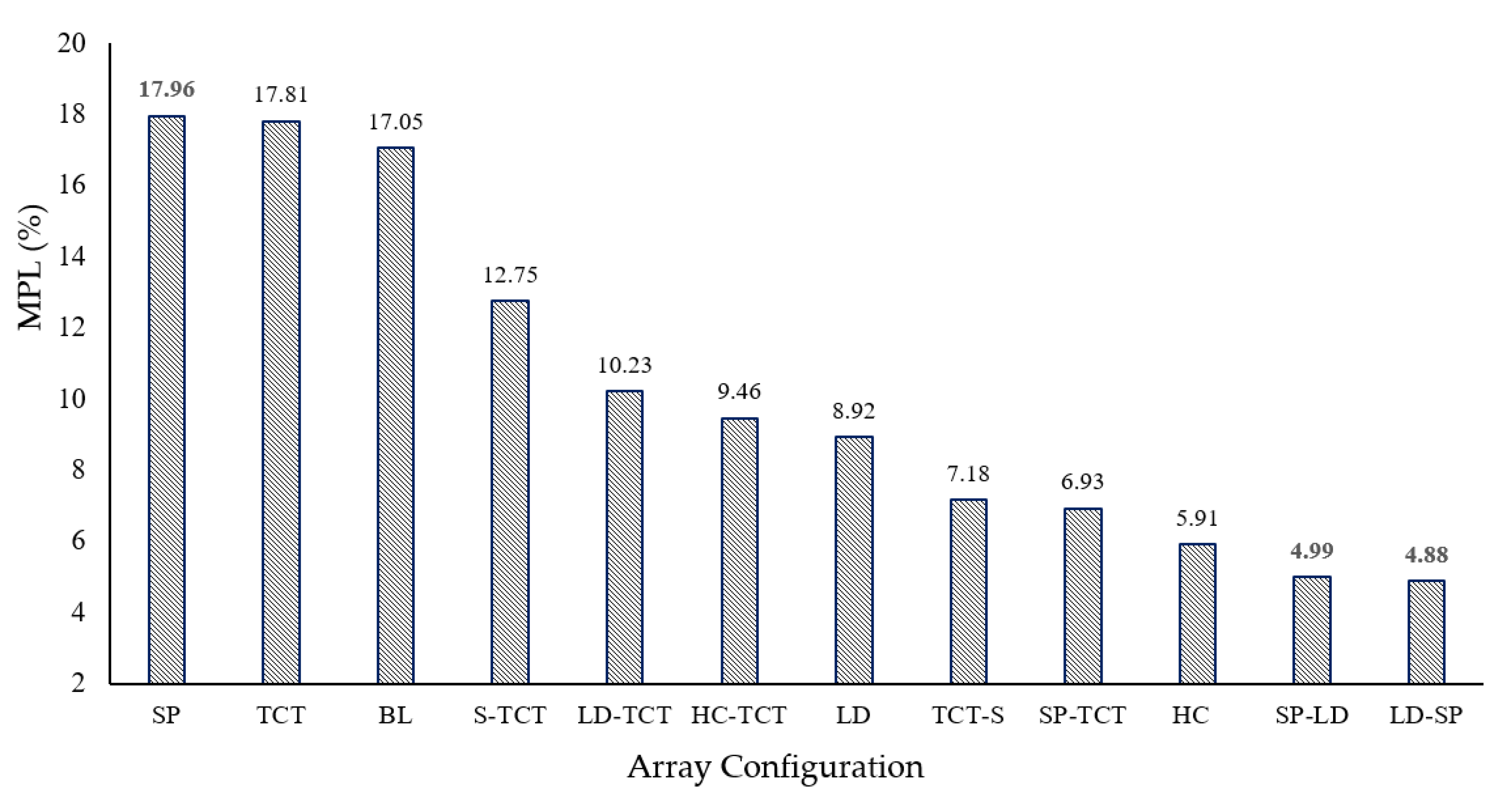 The Effects of Non-Uniformly-Aged Photovoltaic Array on Mismatch Power ...