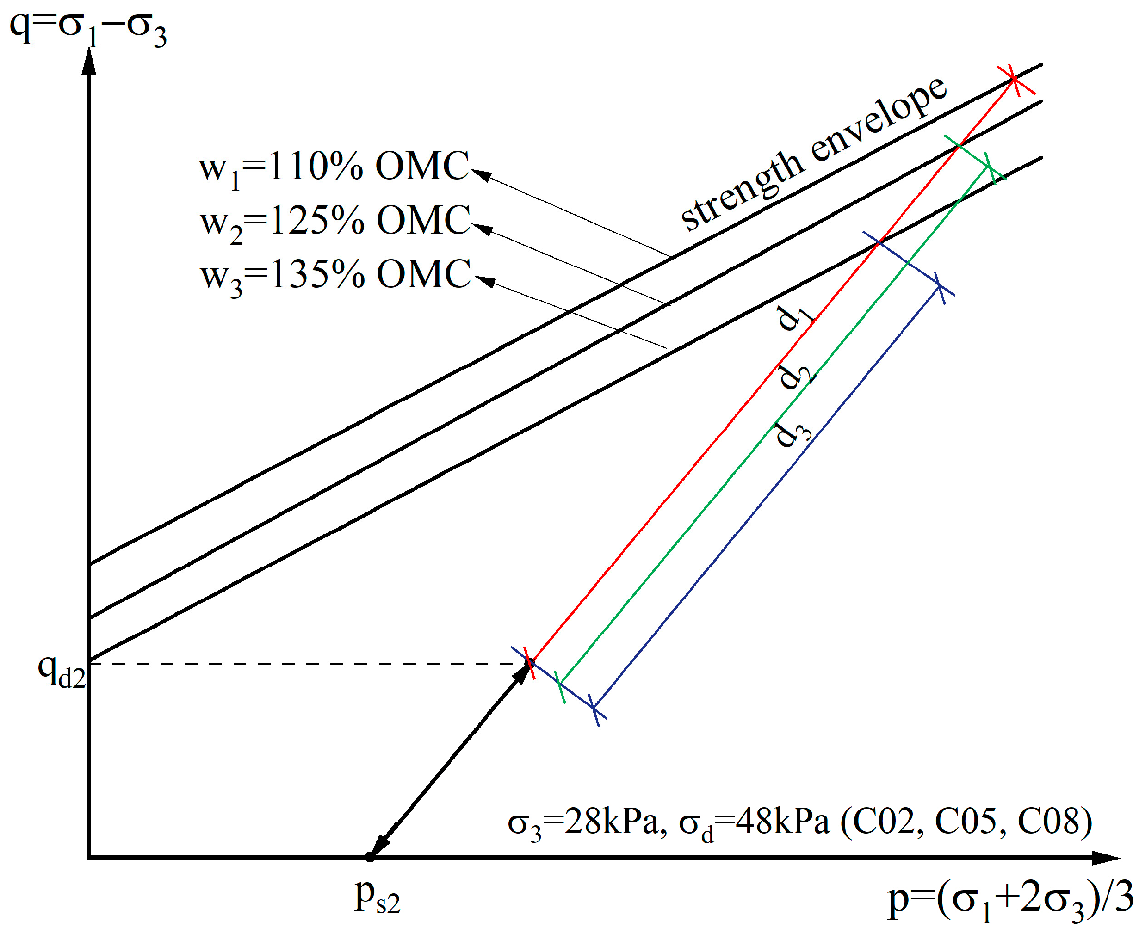Sustainability 15 13155 g018