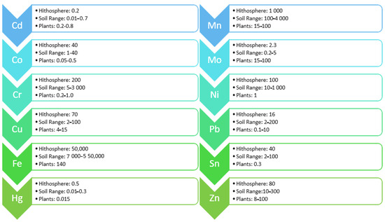 Sustainability 15 13161 g001