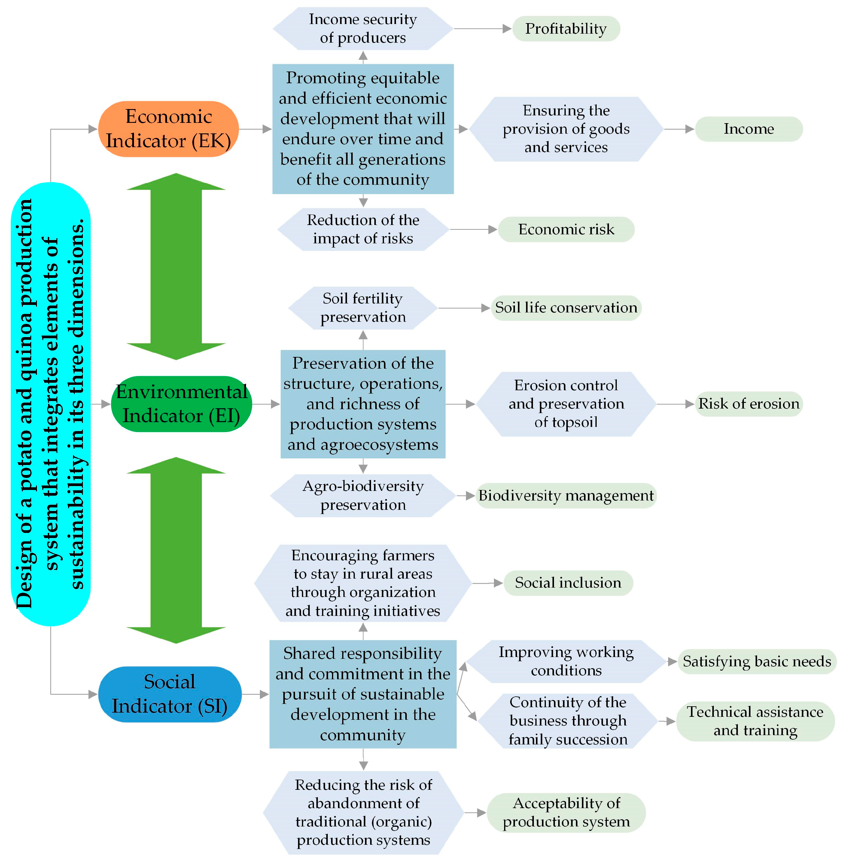 Sustainability 15 13163 g002