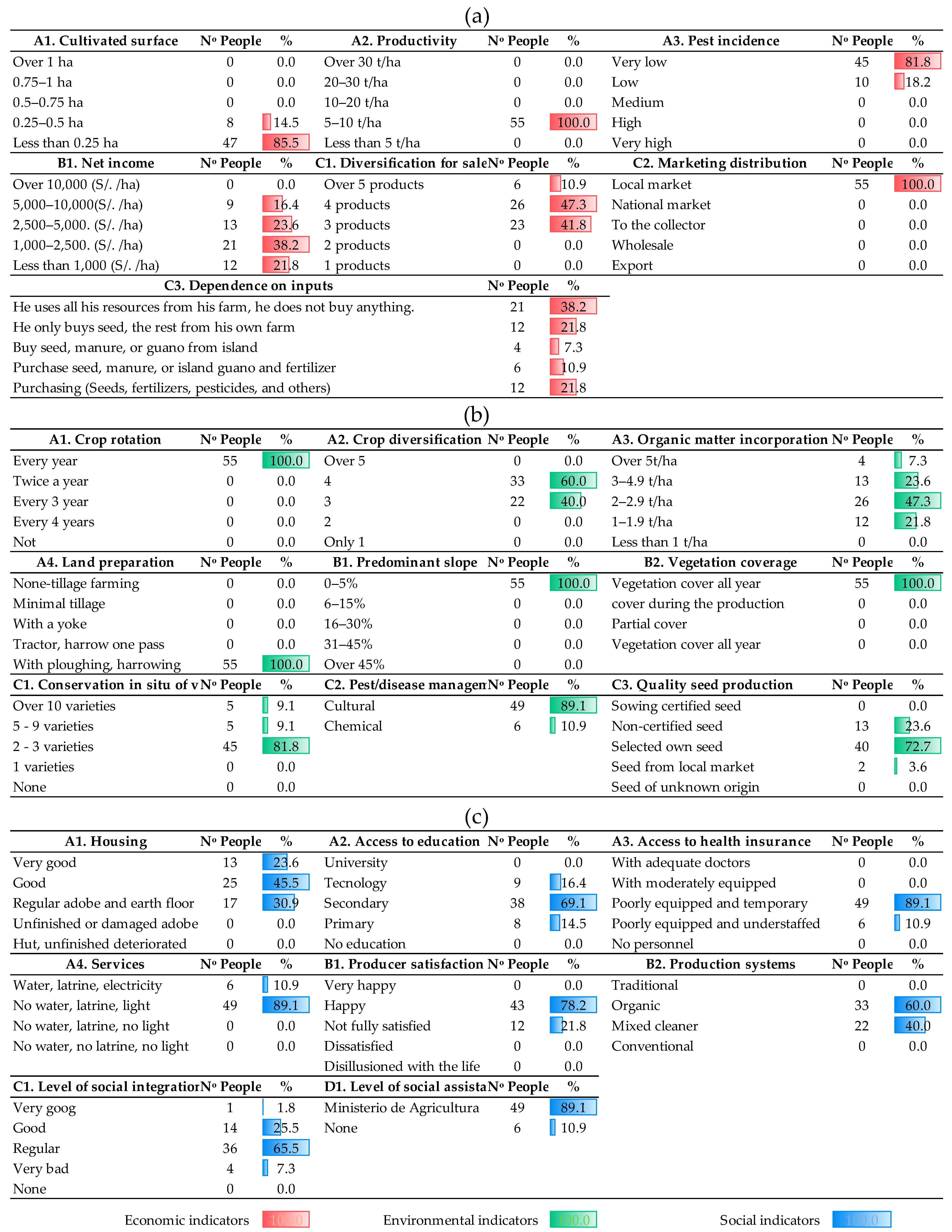 Sustainability 15 13163 g004