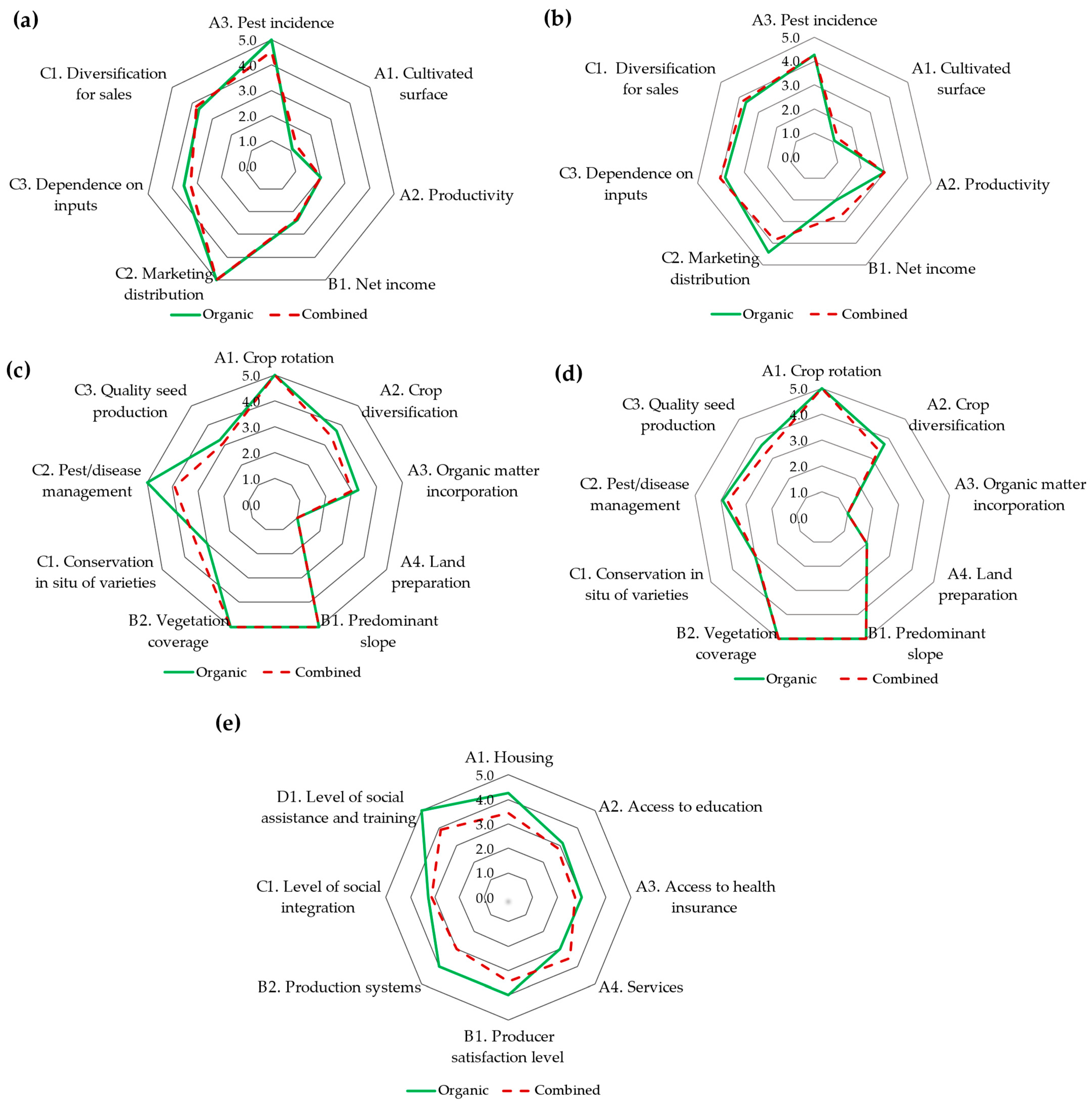 Sustainability 15 13163 g005